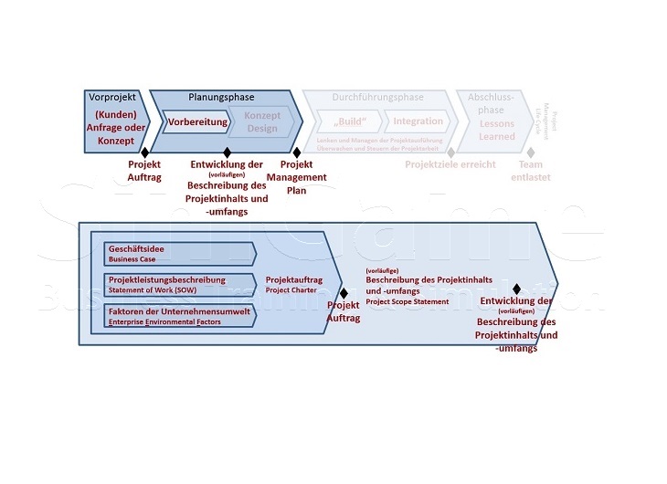 BWL Seminare und Schulungen – Simulationen und Planspiele - Grundlagen der BWL – Seminar Betriebswirtschaft - BWL Intensivseminar – BWL Crashkurs - BWL Weiterbildung – BWL Fortbildung - Projektmanagement Intensivseminar – Projektmanagement Crashkurs - Projektmanagement Simulation – Projektmanagement Planspiel – BWL Kurs – BWL Planspiel – BWL Simulation – Seminar Betriebswirtschaft – BWL Seminar – BWL Seminare – BWL für Ingenieure – BWL für Techniker – BWL für Führungskräfte – BWL für Nichtkaufleute – BWL für Kaufleute – BWL Intensivseminar – BWL Crashkurs – BWL Weiterbildung – BWL Fortbildung – BWL Kurs – BWL Seminar – BWL Seminare – BWL Seminar für Ingenieure – BWL Seminar für Techniker – BWL Seminar für Führungskräfte – BWL Seminar für Nichtkaufleute – BWL Seminar für Kaufleute – BWL Intensivseminar – BWL Crashkurs – BWL Weiterbildung – BWL Fortbildung – BWL Kurs – BWL Seminar – BWL Seminare – BWL Seminare für Ingenieure – BWL Seminare für Techniker – BWL Seminare für Führungskräfte – BWL Seminare für Nichtkaufleute – BWL Seminare für Kaufleute – BWL Intensivseminar – BWL Crashkurs – BWL Weiterbildung – BWL Fortbildung – BWL Kurs – Betriebswirtschaft Seminar – Betriebswirtschaft Seminare – Betriebswirtschaft für Ingenieure – Betriebswirtschaft für Techniker – Betriebswirtschaft für Führungskräfte – Betriebswirtschaft für Nichtkaufleute – Betriebswirtschaft für Kaufleute – Betriebswirtschaft Intensivseminar – Betriebswirtschaft Crashkurs – Betriebswirtschaft Weiterbildung – Betriebswirtschaft Fortbildung – Betriebswirtschaft Kurs – Betriebswirtschaft Seminar – Betriebswirtschaft Seminare – Betriebswirtschaft Seminar für Ingenieure – Betriebswirtschaft Seminar für Techniker – Betriebswirtschaft Seminar für Führungskräfte – Betriebswirtschaft Seminar für Nichtkaufleute – Betriebswirtschaft Seminar für Kaufleute – Betriebswirtschaft Seminar – Betriebswirtschaft Seminare – Betriebswirtschaft Seminare für Ingenieure – Betriebswirtschaft Seminare für Techniker – Betriebswirtschaft Seminare für Führungskräfte – Betriebswirtschaft Seminare für Nichtkaufleute – Betriebswirtschaft Seminare für Kaufleute – Betriebswirtschaftslehre Seminar – Betriebswirtschaftslehre Seminare – Betriebswirtschaftslehre für Ingenieure – Betriebswirtschaftslehre für Techniker – Betriebswirtschaftslehre für Führungskräfte – Betriebswirtschaftslehre für Nichtkaufleute – Betriebswirtschaftslehre für Kaufleute – Betriebswirtschaftslehre Intensivseminar – Betriebswirtschaftslehre Crashkurs – Betriebswirtschaftslehre Weiterbildung – Betriebswirtschaftslehre Fortbildung – Betriebswirtschaftslehre Kurs – Betriebswirtschaftslehre Seminar – Betriebswirtschaftslehre Seminare – Betriebswirtschaftslehre Seminar für Ingenieure – Betriebswirtschaftslehre Seminar für Techniker – Betriebswirtschaftslehre Seminar für Führungskräfte – Betriebswirtschaftslehre Seminar für Nichtkaufleute – Betriebswirtschaftslehre Seminar für Kaufleute – Betriebswirtschaftslehre Seminar – Betriebswirtschaftslehre Seminare – Betriebswirtschaftslehre Seminare für Ingenieure – Betriebswirtschaftslehre Seminare für Techniker – Betriebswirtschaftslehre Seminare für Führungskräfte – Betriebswirtschaftslehre Seminare für Nichtkaufleute – Betriebswirtschaftslehre Seminare für Kaufleute – Kostenrechnung - Controlling - Risiko - Risikoanalyse - Bilanz - Jahresabschluss - Gewinn und Verlustrechnung – Grundlagen der BWL – Grundlagen der Betriebswirtschaft – Grundlagen der Betriebswirtschaftslehre – BWL Seminare und Schulungen – Betriebswirtschaft Seminar und Schulung – Betriebswirtschaftslehre Seminar und Schulung – BWL Seminar – Change Management Simulation - Change Management Planspiel – Change Management Simulationen - Change Management Planspiele - BWL Simulationen - BWL Planspiele – BWL Seminare - BWL Seminar - BWL Simulation - BWL Planspiel – BWL Seminare - BWL Seminar – BWL Seminare - BWL Seminar – BWL Seminare