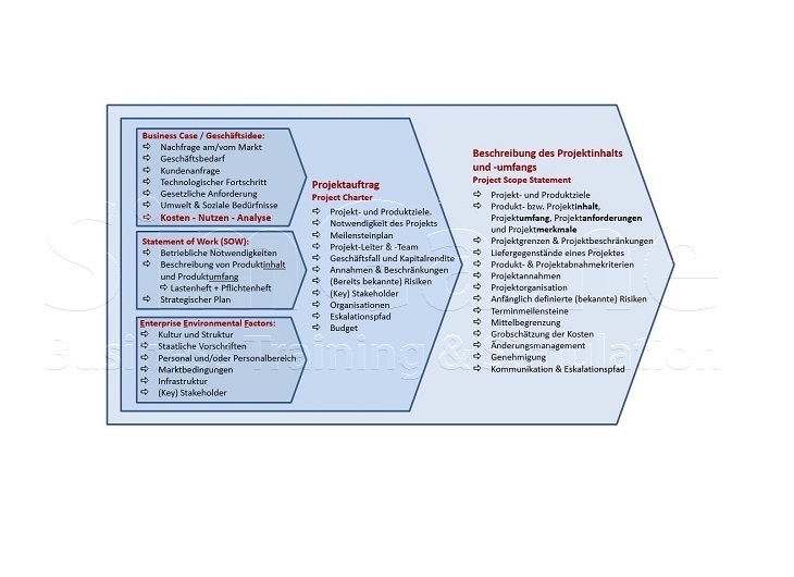 BWL Seminare und Schulungen – Simulationen und Planspiele - Grundlagen der BWL – Seminar Betriebswirtschaft - BWL Intensivseminar – BWL Crashkurs - BWL Weiterbildung – BWL Fortbildung - Projektmanagement Intensivseminar – Projektmanagement Crashkurs - Projektmanagement Simulation – Projektmanagement Planspiel – BWL Kurs – BWL Planspiel – BWL Simulation – Seminar Betriebswirtschaft – BWL Seminar – BWL Seminare – BWL für Ingenieure – BWL für Techniker – BWL für Führungskräfte – BWL für Nichtkaufleute – BWL für Kaufleute – BWL Intensivseminar – BWL Crashkurs – BWL Weiterbildung – BWL Fortbildung – BWL Kurs – BWL Seminar – BWL Seminare – BWL Seminar für Ingenieure – BWL Seminar für Techniker – BWL Seminar für Führungskräfte – BWL Seminar für Nichtkaufleute – BWL Seminar für Kaufleute – BWL Intensivseminar – BWL Crashkurs – BWL Weiterbildung – BWL Fortbildung – BWL Kurs – BWL Seminar – BWL Seminare – BWL Seminare für Ingenieure – BWL Seminare für Techniker – BWL Seminare für Führungskräfte – BWL Seminare für Nichtkaufleute – BWL Seminare für Kaufleute – BWL Intensivseminar – BWL Crashkurs – BWL Weiterbildung – BWL Fortbildung – BWL Kurs – Betriebswirtschaft Seminar – Betriebswirtschaft Seminare – Betriebswirtschaft für Ingenieure – Betriebswirtschaft für Techniker – Betriebswirtschaft für Führungskräfte – Betriebswirtschaft für Nichtkaufleute – Betriebswirtschaft für Kaufleute – Betriebswirtschaft Intensivseminar – Betriebswirtschaft Crashkurs – Betriebswirtschaft Weiterbildung – Betriebswirtschaft Fortbildung – Betriebswirtschaft Kurs – Betriebswirtschaft Seminar – Betriebswirtschaft Seminare – Betriebswirtschaft Seminar für Ingenieure – Betriebswirtschaft Seminar für Techniker – Betriebswirtschaft Seminar für Führungskräfte – Betriebswirtschaft Seminar für Nichtkaufleute – Betriebswirtschaft Seminar für Kaufleute – Betriebswirtschaft Seminar – Betriebswirtschaft Seminare – Betriebswirtschaft Seminare für Ingenieure – Betriebswirtschaft Seminare für Techniker – Betriebswirtschaft Seminare für Führungskräfte – Betriebswirtschaft Seminare für Nichtkaufleute – Betriebswirtschaft Seminare für Kaufleute – Betriebswirtschaftslehre Seminar – Betriebswirtschaftslehre Seminare – Betriebswirtschaftslehre für Ingenieure – Betriebswirtschaftslehre für Techniker – Betriebswirtschaftslehre für Führungskräfte – Betriebswirtschaftslehre für Nichtkaufleute – Betriebswirtschaftslehre für Kaufleute – Betriebswirtschaftslehre Intensivseminar – Betriebswirtschaftslehre Crashkurs – Betriebswirtschaftslehre Weiterbildung – Betriebswirtschaftslehre Fortbildung – Betriebswirtschaftslehre Kurs – Betriebswirtschaftslehre Seminar – Betriebswirtschaftslehre Seminare – Betriebswirtschaftslehre Seminar für Ingenieure – Betriebswirtschaftslehre Seminar für Techniker – Betriebswirtschaftslehre Seminar für Führungskräfte – Betriebswirtschaftslehre Seminar für Nichtkaufleute – Betriebswirtschaftslehre Seminar für Kaufleute – Betriebswirtschaftslehre Seminar – Betriebswirtschaftslehre Seminare – Betriebswirtschaftslehre Seminare für Ingenieure – Betriebswirtschaftslehre Seminare für Techniker – Betriebswirtschaftslehre Seminare für Führungskräfte – Betriebswirtschaftslehre Seminare für Nichtkaufleute – Betriebswirtschaftslehre Seminare für Kaufleute – Kostenrechnung - Controlling - Risiko - Risikoanalyse - Bilanz - Jahresabschluss - Gewinn und Verlustrechnung – Grundlagen der BWL – Grundlagen der Betriebswirtschaft – Grundlagen der Betriebswirtschaftslehre – BWL Seminare und Schulungen – Betriebswirtschaft Seminar und Schulung – Betriebswirtschaftslehre Seminar und Schulung – BWL Seminar – Change Management Simulation - Change Management Planspiel – Change Management Simulationen - Change Management Planspiele - BWL Simulationen - BWL Planspiele – BWL Seminare - BWL Seminar - BWL Simulation - BWL Planspiel – BWL Seminare - BWL Seminar – BWL Seminare - BWL Seminar – BWL Seminare