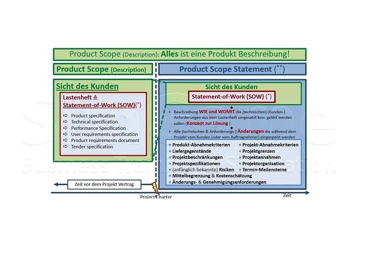 BWL Seminare und Schulungen – Simulationen und Planspiele - Grundlagen der BWL – Seminar Betriebswirtschaft - BWL Intensivseminar – BWL Crashkurs - BWL Weiterbildung – BWL Fortbildung - Projektmanagement Intensivseminar – Projektmanagement Crashkurs - Projektmanagement Simulation – Projektmanagement Planspiel – BWL Kurs – BWL Planspiel – BWL Simulation – Seminar Betriebswirtschaft – BWL Seminar – BWL Seminare – BWL für Ingenieure – BWL für Techniker – BWL für Führungskräfte – BWL für Nichtkaufleute – BWL für Kaufleute – BWL Intensivseminar – BWL Crashkurs – BWL Weiterbildung – BWL Fortbildung – BWL Kurs – BWL Seminar – BWL Seminare – BWL Seminar für Ingenieure – BWL Seminar für Techniker – BWL Seminar für Führungskräfte – BWL Seminar für Nichtkaufleute – BWL Seminar für Kaufleute – BWL Intensivseminar – BWL Crashkurs – BWL Weiterbildung – BWL Fortbildung – BWL Kurs – BWL Seminar – BWL Seminare – BWL Seminare für Ingenieure – BWL Seminare für Techniker – BWL Seminare für Führungskräfte – BWL Seminare für Nichtkaufleute – BWL Seminare für Kaufleute – BWL Intensivseminar – BWL Crashkurs – BWL Weiterbildung – BWL Fortbildung – BWL Kurs – Betriebswirtschaft Seminar – Betriebswirtschaft Seminare – Betriebswirtschaft für Ingenieure – Betriebswirtschaft für Techniker – Betriebswirtschaft für Führungskräfte – Betriebswirtschaft für Nichtkaufleute – Betriebswirtschaft für Kaufleute – Betriebswirtschaft Intensivseminar – Betriebswirtschaft Crashkurs – Betriebswirtschaft Weiterbildung – Betriebswirtschaft Fortbildung – Betriebswirtschaft Kurs – Betriebswirtschaft Seminar – Betriebswirtschaft Seminare – Betriebswirtschaft Seminar für Ingenieure – Betriebswirtschaft Seminar für Techniker – Betriebswirtschaft Seminar für Führungskräfte – Betriebswirtschaft Seminar für Nichtkaufleute – Betriebswirtschaft Seminar für Kaufleute – Betriebswirtschaft Seminar – Betriebswirtschaft Seminare – Betriebswirtschaft Seminare für Ingenieure – Betriebswirtschaft Seminare für Techniker – Betriebswirtschaft Seminare für Führungskräfte – Betriebswirtschaft Seminare für Nichtkaufleute – Betriebswirtschaft Seminare für Kaufleute – Betriebswirtschaftslehre Seminar – Betriebswirtschaftslehre Seminare – Betriebswirtschaftslehre für Ingenieure – Betriebswirtschaftslehre für Techniker – Betriebswirtschaftslehre für Führungskräfte – Betriebswirtschaftslehre für Nichtkaufleute – Betriebswirtschaftslehre für Kaufleute – Betriebswirtschaftslehre Intensivseminar – Betriebswirtschaftslehre Crashkurs – Betriebswirtschaftslehre Weiterbildung – Betriebswirtschaftslehre Fortbildung – Betriebswirtschaftslehre Kurs – Betriebswirtschaftslehre Seminar – Betriebswirtschaftslehre Seminare – Betriebswirtschaftslehre Seminar für Ingenieure – Betriebswirtschaftslehre Seminar für Techniker – Betriebswirtschaftslehre Seminar für Führungskräfte – Betriebswirtschaftslehre Seminar für Nichtkaufleute – Betriebswirtschaftslehre Seminar für Kaufleute – Betriebswirtschaftslehre Seminar – Betriebswirtschaftslehre Seminare – Betriebswirtschaftslehre Seminare für Ingenieure – Betriebswirtschaftslehre Seminare für Techniker – Betriebswirtschaftslehre Seminare für Führungskräfte – Betriebswirtschaftslehre Seminare für Nichtkaufleute – Betriebswirtschaftslehre Seminare für Kaufleute – Kostenrechnung - Controlling - Risiko - Risikoanalyse - Bilanz - Jahresabschluss - Gewinn und Verlustrechnung – Grundlagen der BWL – Grundlagen der Betriebswirtschaft – Grundlagen der Betriebswirtschaftslehre – BWL Seminare und Schulungen – Betriebswirtschaft Seminar und Schulung – Betriebswirtschaftslehre Seminar und Schulung – BWL Seminar – Change Management Simulation - Change Management Planspiel – Change Management Simulationen - Change Management Planspiele - BWL Simulationen - BWL Planspiele – BWL Seminare - BWL Seminar - BWL Simulation - BWL Planspiel – BWL Seminare - BWL Seminar – BWL Seminare - BWL Seminar – BWL Seminare