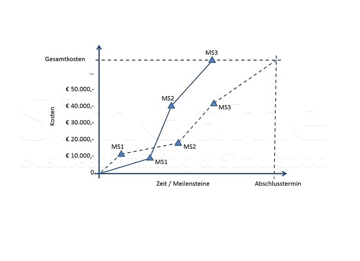 BWL Seminare und Schulungen – Simulationen und Planspiele - Grundlagen der BWL – Seminar Betriebswirtschaft - BWL Intensivseminar – BWL Crashkurs - BWL Weiterbildung – BWL Fortbildung - Projektmanagement Intensivseminar – Projektmanagement Crashkurs - Projektmanagement Simulation – Projektmanagement Planspiel – BWL Kurs – BWL Planspiel – BWL Simulation – Seminar Betriebswirtschaft – BWL Seminar – BWL Seminare – BWL für Ingenieure – BWL für Techniker – BWL für Führungskräfte – BWL für Nichtkaufleute – BWL für Kaufleute – BWL Intensivseminar – BWL Crashkurs – BWL Weiterbildung – BWL Fortbildung – BWL Kurs – BWL Seminar – BWL Seminare – BWL Seminar für Ingenieure – BWL Seminar für Techniker – BWL Seminar für Führungskräfte – BWL Seminar für Nichtkaufleute – BWL Seminar für Kaufleute – BWL Intensivseminar – BWL Crashkurs – BWL Weiterbildung – BWL Fortbildung – BWL Kurs – BWL Seminar – BWL Seminare – BWL Seminare für Ingenieure – BWL Seminare für Techniker – BWL Seminare für Führungskräfte – BWL Seminare für Nichtkaufleute – BWL Seminare für Kaufleute – BWL Intensivseminar – BWL Crashkurs – BWL Weiterbildung – BWL Fortbildung – BWL Kurs – Betriebswirtschaft Seminar – Betriebswirtschaft Seminare – Betriebswirtschaft für Ingenieure – Betriebswirtschaft für Techniker – Betriebswirtschaft für Führungskräfte – Betriebswirtschaft für Nichtkaufleute – Betriebswirtschaft für Kaufleute – Betriebswirtschaft Intensivseminar – Betriebswirtschaft Crashkurs – Betriebswirtschaft Weiterbildung – Betriebswirtschaft Fortbildung – Betriebswirtschaft Kurs – Betriebswirtschaft Seminar – Betriebswirtschaft Seminare – Betriebswirtschaft Seminar für Ingenieure – Betriebswirtschaft Seminar für Techniker – Betriebswirtschaft Seminar für Führungskräfte – Betriebswirtschaft Seminar für Nichtkaufleute – Betriebswirtschaft Seminar für Kaufleute – Betriebswirtschaft Seminar – Betriebswirtschaft Seminare – Betriebswirtschaft Seminare für Ingenieure – Betriebswirtschaft Seminare für Techniker – Betriebswirtschaft Seminare für Führungskräfte – Betriebswirtschaft Seminare für Nichtkaufleute – Betriebswirtschaft Seminare für Kaufleute – Betriebswirtschaftslehre Seminar – Betriebswirtschaftslehre Seminare – Betriebswirtschaftslehre für Ingenieure – Betriebswirtschaftslehre für Techniker – Betriebswirtschaftslehre für Führungskräfte – Betriebswirtschaftslehre für Nichtkaufleute – Betriebswirtschaftslehre für Kaufleute – Betriebswirtschaftslehre Intensivseminar – Betriebswirtschaftslehre Crashkurs – Betriebswirtschaftslehre Weiterbildung – Betriebswirtschaftslehre Fortbildung – Betriebswirtschaftslehre Kurs – Betriebswirtschaftslehre Seminar – Betriebswirtschaftslehre Seminare – Betriebswirtschaftslehre Seminar für Ingenieure – Betriebswirtschaftslehre Seminar für Techniker – Betriebswirtschaftslehre Seminar für Führungskräfte – Betriebswirtschaftslehre Seminar für Nichtkaufleute – Betriebswirtschaftslehre Seminar für Kaufleute – Betriebswirtschaftslehre Seminar – Betriebswirtschaftslehre Seminare – Betriebswirtschaftslehre Seminare für Ingenieure – Betriebswirtschaftslehre Seminare für Techniker – Betriebswirtschaftslehre Seminare für Führungskräfte – Betriebswirtschaftslehre Seminare für Nichtkaufleute – Betriebswirtschaftslehre Seminare für Kaufleute – Kostenrechnung - Controlling - Risiko - Risikoanalyse - Bilanz - Jahresabschluss - Gewinn und Verlustrechnung – Grundlagen der BWL – Grundlagen der Betriebswirtschaft – Grundlagen der Betriebswirtschaftslehre – BWL Seminare und Schulungen – Betriebswirtschaft Seminar und Schulung – Betriebswirtschaftslehre Seminar und Schulung – BWL Seminar – Change Management Simulation - Change Management Planspiel – Change Management Simulationen - Change Management Planspiele - BWL Simulationen - BWL Planspiele – BWL Seminare - BWL Seminar - BWL Simulation - BWL Planspiel – BWL Seminare - BWL Seminar – BWL Seminare - BWL Seminar – BWL Seminare