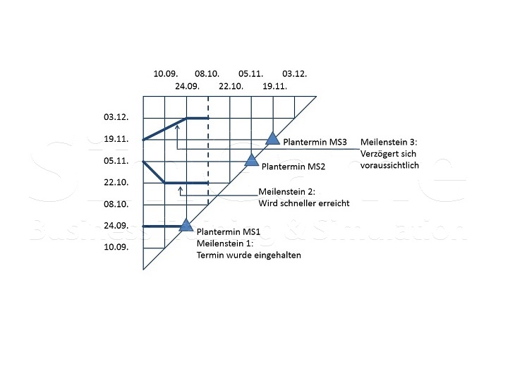 BWL Seminare und Schulungen – Simulationen und Planspiele - Grundlagen der BWL – Seminar Betriebswirtschaft - BWL Intensivseminar – BWL Crashkurs - BWL Weiterbildung – BWL Fortbildung - Projektmanagement Intensivseminar – Projektmanagement Crashkurs - Projektmanagement Simulation – Projektmanagement Planspiel – BWL Kurs – BWL Planspiel – BWL Simulation – Seminar Betriebswirtschaft – BWL Seminar – BWL Seminare – BWL für Ingenieure – BWL für Techniker – BWL für Führungskräfte – BWL für Nichtkaufleute – BWL für Kaufleute – BWL Intensivseminar – BWL Crashkurs – BWL Weiterbildung – BWL Fortbildung – BWL Kurs – BWL Seminar – BWL Seminare – BWL Seminar für Ingenieure – BWL Seminar für Techniker – BWL Seminar für Führungskräfte – BWL Seminar für Nichtkaufleute – BWL Seminar für Kaufleute – BWL Intensivseminar – BWL Crashkurs – BWL Weiterbildung – BWL Fortbildung – BWL Kurs – BWL Seminar – BWL Seminare – BWL Seminare für Ingenieure – BWL Seminare für Techniker – BWL Seminare für Führungskräfte – BWL Seminare für Nichtkaufleute – BWL Seminare für Kaufleute – BWL Intensivseminar – BWL Crashkurs – BWL Weiterbildung – BWL Fortbildung – BWL Kurs – Betriebswirtschaft Seminar – Betriebswirtschaft Seminare – Betriebswirtschaft für Ingenieure – Betriebswirtschaft für Techniker – Betriebswirtschaft für Führungskräfte – Betriebswirtschaft für Nichtkaufleute – Betriebswirtschaft für Kaufleute – Betriebswirtschaft Intensivseminar – Betriebswirtschaft Crashkurs – Betriebswirtschaft Weiterbildung – Betriebswirtschaft Fortbildung – Betriebswirtschaft Kurs – Betriebswirtschaft Seminar – Betriebswirtschaft Seminare – Betriebswirtschaft Seminar für Ingenieure – Betriebswirtschaft Seminar für Techniker – Betriebswirtschaft Seminar für Führungskräfte – Betriebswirtschaft Seminar für Nichtkaufleute – Betriebswirtschaft Seminar für Kaufleute – Betriebswirtschaft Seminar – Betriebswirtschaft Seminare – Betriebswirtschaft Seminare für Ingenieure – Betriebswirtschaft Seminare für Techniker – Betriebswirtschaft Seminare für Führungskräfte – Betriebswirtschaft Seminare für Nichtkaufleute – Betriebswirtschaft Seminare für Kaufleute – Betriebswirtschaftslehre Seminar – Betriebswirtschaftslehre Seminare – Betriebswirtschaftslehre für Ingenieure – Betriebswirtschaftslehre für Techniker – Betriebswirtschaftslehre für Führungskräfte – Betriebswirtschaftslehre für Nichtkaufleute – Betriebswirtschaftslehre für Kaufleute – Betriebswirtschaftslehre Intensivseminar – Betriebswirtschaftslehre Crashkurs – Betriebswirtschaftslehre Weiterbildung – Betriebswirtschaftslehre Fortbildung – Betriebswirtschaftslehre Kurs – Betriebswirtschaftslehre Seminar – Betriebswirtschaftslehre Seminare – Betriebswirtschaftslehre Seminar für Ingenieure – Betriebswirtschaftslehre Seminar für Techniker – Betriebswirtschaftslehre Seminar für Führungskräfte – Betriebswirtschaftslehre Seminar für Nichtkaufleute – Betriebswirtschaftslehre Seminar für Kaufleute – Betriebswirtschaftslehre Seminar – Betriebswirtschaftslehre Seminare – Betriebswirtschaftslehre Seminare für Ingenieure – Betriebswirtschaftslehre Seminare für Techniker – Betriebswirtschaftslehre Seminare für Führungskräfte – Betriebswirtschaftslehre Seminare für Nichtkaufleute – Betriebswirtschaftslehre Seminare für Kaufleute – Kostenrechnung - Controlling - Risiko - Risikoanalyse - Bilanz - Jahresabschluss - Gewinn und Verlustrechnung – Grundlagen der BWL – Grundlagen der Betriebswirtschaft – Grundlagen der Betriebswirtschaftslehre – BWL Seminare und Schulungen – Betriebswirtschaft Seminar und Schulung – Betriebswirtschaftslehre Seminar und Schulung – BWL Seminar – Change Management Simulation - Change Management Planspiel – Change Management Simulationen - Change Management Planspiele - BWL Simulationen - BWL Planspiele – BWL Seminare - BWL Seminar - BWL Simulation - BWL Planspiel – BWL Seminare - BWL Seminar – BWL Seminare - BWL Seminar – BWL Seminare