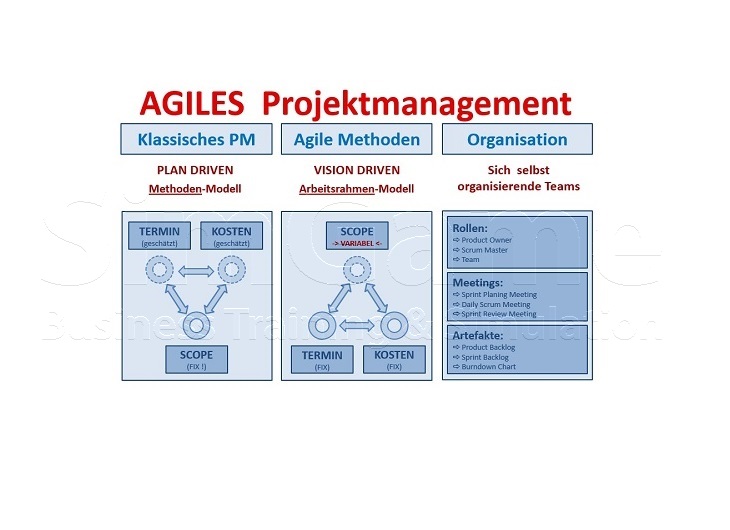 BWL Seminare und Schulungen – Simulationen und Planspiele - Grundlagen der BWL – Seminar Betriebswirtschaft - BWL Intensivseminar – BWL Crashkurs - BWL Weiterbildung – BWL Fortbildung - Projektmanagement Intensivseminar – Projektmanagement Crashkurs - Projektmanagement Simulation – Projektmanagement Planspiel – BWL Kurs – BWL Planspiel – BWL Simulation – Seminar Betriebswirtschaft – BWL Seminar – BWL Seminare – BWL für Ingenieure – BWL für Techniker – BWL für Führungskräfte – BWL für Nichtkaufleute – BWL für Kaufleute – BWL Intensivseminar – BWL Crashkurs – BWL Weiterbildung – BWL Fortbildung – BWL Kurs – BWL Seminar – BWL Seminare – BWL Seminar für Ingenieure – BWL Seminar für Techniker – BWL Seminar für Führungskräfte – BWL Seminar für Nichtkaufleute – BWL Seminar für Kaufleute – BWL Intensivseminar – BWL Crashkurs – BWL Weiterbildung – BWL Fortbildung – BWL Kurs – BWL Seminar – BWL Seminare – BWL Seminare für Ingenieure – BWL Seminare für Techniker – BWL Seminare für Führungskräfte – BWL Seminare für Nichtkaufleute – BWL Seminare für Kaufleute – BWL Intensivseminar – BWL Crashkurs – BWL Weiterbildung – BWL Fortbildung – BWL Kurs – Betriebswirtschaft Seminar – Betriebswirtschaft Seminare – Betriebswirtschaft für Ingenieure – Betriebswirtschaft für Techniker – Betriebswirtschaft für Führungskräfte – Betriebswirtschaft für Nichtkaufleute – Betriebswirtschaft für Kaufleute – Betriebswirtschaft Intensivseminar – Betriebswirtschaft Crashkurs – Betriebswirtschaft Weiterbildung – Betriebswirtschaft Fortbildung – Betriebswirtschaft Kurs – Betriebswirtschaft Seminar – Betriebswirtschaft Seminare – Betriebswirtschaft Seminar für Ingenieure – Betriebswirtschaft Seminar für Techniker – Betriebswirtschaft Seminar für Führungskräfte – Betriebswirtschaft Seminar für Nichtkaufleute – Betriebswirtschaft Seminar für Kaufleute – Betriebswirtschaft Seminar – Betriebswirtschaft Seminare – Betriebswirtschaft Seminare für Ingenieure – Betriebswirtschaft Seminare für Techniker – Betriebswirtschaft Seminare für Führungskräfte – Betriebswirtschaft Seminare für Nichtkaufleute – Betriebswirtschaft Seminare für Kaufleute – Betriebswirtschaftslehre Seminar – Betriebswirtschaftslehre Seminare – Betriebswirtschaftslehre für Ingenieure – Betriebswirtschaftslehre für Techniker – Betriebswirtschaftslehre für Führungskräfte – Betriebswirtschaftslehre für Nichtkaufleute – Betriebswirtschaftslehre für Kaufleute – Betriebswirtschaftslehre Intensivseminar – Betriebswirtschaftslehre Crashkurs – Betriebswirtschaftslehre Weiterbildung – Betriebswirtschaftslehre Fortbildung – Betriebswirtschaftslehre Kurs – Betriebswirtschaftslehre Seminar – Betriebswirtschaftslehre Seminare – Betriebswirtschaftslehre Seminar für Ingenieure – Betriebswirtschaftslehre Seminar für Techniker – Betriebswirtschaftslehre Seminar für Führungskräfte – Betriebswirtschaftslehre Seminar für Nichtkaufleute – Betriebswirtschaftslehre Seminar für Kaufleute – Betriebswirtschaftslehre Seminar – Betriebswirtschaftslehre Seminare – Betriebswirtschaftslehre Seminare für Ingenieure – Betriebswirtschaftslehre Seminare für Techniker – Betriebswirtschaftslehre Seminare für Führungskräfte – Betriebswirtschaftslehre Seminare für Nichtkaufleute – Betriebswirtschaftslehre Seminare für Kaufleute – Kostenrechnung - Controlling - Risiko - Risikoanalyse - Bilanz - Jahresabschluss - Gewinn und Verlustrechnung – Grundlagen der BWL – Grundlagen der Betriebswirtschaft – Grundlagen der Betriebswirtschaftslehre – BWL Seminare und Schulungen – Betriebswirtschaft Seminar und Schulung – Betriebswirtschaftslehre Seminar und Schulung – BWL Seminar – Change Management Simulation - Change Management Planspiel – Change Management Simulationen - Change Management Planspiele - BWL Simulationen - BWL Planspiele – BWL Seminare - BWL Seminar - BWL Simulation - BWL Planspiel – BWL Seminare - BWL Seminar – BWL Seminare - BWL Seminar – BWL Seminare