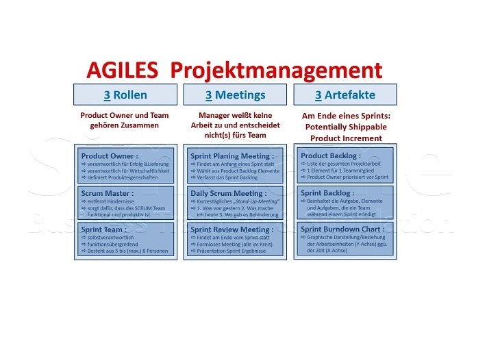 BWL Seminare und Schulungen – Simulationen und Planspiele - Grundlagen der BWL – Seminar Betriebswirtschaft - BWL Intensivseminar – BWL Crashkurs - BWL Weiterbildung – BWL Fortbildung - Projektmanagement Intensivseminar – Projektmanagement Crashkurs - Projektmanagement Simulation – Projektmanagement Planspiel – BWL Kurs – BWL Planspiel – BWL Simulation – Seminar Betriebswirtschaft – BWL Seminar – BWL Seminare – BWL für Ingenieure – BWL für Techniker – BWL für Führungskräfte – BWL für Nichtkaufleute – BWL für Kaufleute – BWL Intensivseminar – BWL Crashkurs – BWL Weiterbildung – BWL Fortbildung – BWL Kurs – BWL Seminar – BWL Seminare – BWL Seminar für Ingenieure – BWL Seminar für Techniker – BWL Seminar für Führungskräfte – BWL Seminar für Nichtkaufleute – BWL Seminar für Kaufleute – BWL Intensivseminar – BWL Crashkurs – BWL Weiterbildung – BWL Fortbildung – BWL Kurs – BWL Seminar – BWL Seminare – BWL Seminare für Ingenieure – BWL Seminare für Techniker – BWL Seminare für Führungskräfte – BWL Seminare für Nichtkaufleute – BWL Seminare für Kaufleute – BWL Intensivseminar – BWL Crashkurs – BWL Weiterbildung – BWL Fortbildung – BWL Kurs – Betriebswirtschaft Seminar – Betriebswirtschaft Seminare – Betriebswirtschaft für Ingenieure – Betriebswirtschaft für Techniker – Betriebswirtschaft für Führungskräfte – Betriebswirtschaft für Nichtkaufleute – Betriebswirtschaft für Kaufleute – Betriebswirtschaft Intensivseminar – Betriebswirtschaft Crashkurs – Betriebswirtschaft Weiterbildung – Betriebswirtschaft Fortbildung – Betriebswirtschaft Kurs – Betriebswirtschaft Seminar – Betriebswirtschaft Seminare – Betriebswirtschaft Seminar für Ingenieure – Betriebswirtschaft Seminar für Techniker – Betriebswirtschaft Seminar für Führungskräfte – Betriebswirtschaft Seminar für Nichtkaufleute – Betriebswirtschaft Seminar für Kaufleute – Betriebswirtschaft Seminar – Betriebswirtschaft Seminare – Betriebswirtschaft Seminare für Ingenieure – Betriebswirtschaft Seminare für Techniker – Betriebswirtschaft Seminare für Führungskräfte – Betriebswirtschaft Seminare für Nichtkaufleute – Betriebswirtschaft Seminare für Kaufleute – Betriebswirtschaftslehre Seminar – Betriebswirtschaftslehre Seminare – Betriebswirtschaftslehre für Ingenieure – Betriebswirtschaftslehre für Techniker – Betriebswirtschaftslehre für Führungskräfte – Betriebswirtschaftslehre für Nichtkaufleute – Betriebswirtschaftslehre für Kaufleute – Betriebswirtschaftslehre Intensivseminar – Betriebswirtschaftslehre Crashkurs – Betriebswirtschaftslehre Weiterbildung – Betriebswirtschaftslehre Fortbildung – Betriebswirtschaftslehre Kurs – Betriebswirtschaftslehre Seminar – Betriebswirtschaftslehre Seminare – Betriebswirtschaftslehre Seminar für Ingenieure – Betriebswirtschaftslehre Seminar für Techniker – Betriebswirtschaftslehre Seminar für Führungskräfte – Betriebswirtschaftslehre Seminar für Nichtkaufleute – Betriebswirtschaftslehre Seminar für Kaufleute – Betriebswirtschaftslehre Seminar – Betriebswirtschaftslehre Seminare – Betriebswirtschaftslehre Seminare für Ingenieure – Betriebswirtschaftslehre Seminare für Techniker – Betriebswirtschaftslehre Seminare für Führungskräfte – Betriebswirtschaftslehre Seminare für Nichtkaufleute – Betriebswirtschaftslehre Seminare für Kaufleute – Kostenrechnung - Controlling - Risiko - Risikoanalyse - Bilanz - Jahresabschluss - Gewinn und Verlustrechnung – Grundlagen der BWL – Grundlagen der Betriebswirtschaft – Grundlagen der Betriebswirtschaftslehre – BWL Seminare und Schulungen – Betriebswirtschaft Seminar und Schulung – Betriebswirtschaftslehre Seminar und Schulung – BWL Seminar – Change Management Simulation - Change Management Planspiel – Change Management Simulationen - Change Management Planspiele - BWL Simulationen - BWL Planspiele – BWL Seminare - BWL Seminar - BWL Simulation - BWL Planspiel – BWL Seminare - BWL Seminar – BWL Seminare - BWL Seminar – BWL Seminare