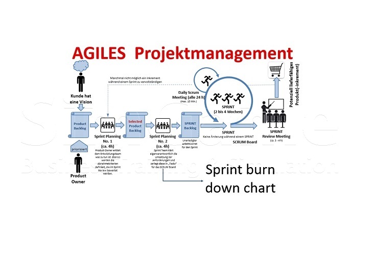 BWL Seminare und Schulungen – Simulationen und Planspiele - Grundlagen der BWL – Seminar Betriebswirtschaft - BWL Intensivseminar – BWL Crashkurs - BWL Weiterbildung – BWL Fortbildung - Projektmanagement Intensivseminar – Projektmanagement Crashkurs - Projektmanagement Simulation – Projektmanagement Planspiel – BWL Kurs – BWL Planspiel – BWL Simulation – Seminar Betriebswirtschaft – BWL Seminar – BWL Seminare – BWL für Ingenieure – BWL für Techniker – BWL für Führungskräfte – BWL für Nichtkaufleute – BWL für Kaufleute – BWL Intensivseminar – BWL Crashkurs – BWL Weiterbildung – BWL Fortbildung – BWL Kurs – BWL Seminar – BWL Seminare – BWL Seminar für Ingenieure – BWL Seminar für Techniker – BWL Seminar für Führungskräfte – BWL Seminar für Nichtkaufleute – BWL Seminar für Kaufleute – BWL Intensivseminar – BWL Crashkurs – BWL Weiterbildung – BWL Fortbildung – BWL Kurs – BWL Seminar – BWL Seminare – BWL Seminare für Ingenieure – BWL Seminare für Techniker – BWL Seminare für Führungskräfte – BWL Seminare für Nichtkaufleute – BWL Seminare für Kaufleute – BWL Intensivseminar – BWL Crashkurs – BWL Weiterbildung – BWL Fortbildung – BWL Kurs – Betriebswirtschaft Seminar – Betriebswirtschaft Seminare – Betriebswirtschaft für Ingenieure – Betriebswirtschaft für Techniker – Betriebswirtschaft für Führungskräfte – Betriebswirtschaft für Nichtkaufleute – Betriebswirtschaft für Kaufleute – Betriebswirtschaft Intensivseminar – Betriebswirtschaft Crashkurs – Betriebswirtschaft Weiterbildung – Betriebswirtschaft Fortbildung – Betriebswirtschaft Kurs – Betriebswirtschaft Seminar – Betriebswirtschaft Seminare – Betriebswirtschaft Seminar für Ingenieure – Betriebswirtschaft Seminar für Techniker – Betriebswirtschaft Seminar für Führungskräfte – Betriebswirtschaft Seminar für Nichtkaufleute – Betriebswirtschaft Seminar für Kaufleute – Betriebswirtschaft Seminar – Betriebswirtschaft Seminare – Betriebswirtschaft Seminare für Ingenieure – Betriebswirtschaft Seminare für Techniker – Betriebswirtschaft Seminare für Führungskräfte – Betriebswirtschaft Seminare für Nichtkaufleute – Betriebswirtschaft Seminare für Kaufleute – Betriebswirtschaftslehre Seminar – Betriebswirtschaftslehre Seminare – Betriebswirtschaftslehre für Ingenieure – Betriebswirtschaftslehre für Techniker – Betriebswirtschaftslehre für Führungskräfte – Betriebswirtschaftslehre für Nichtkaufleute – Betriebswirtschaftslehre für Kaufleute – Betriebswirtschaftslehre Intensivseminar – Betriebswirtschaftslehre Crashkurs – Betriebswirtschaftslehre Weiterbildung – Betriebswirtschaftslehre Fortbildung – Betriebswirtschaftslehre Kurs – Betriebswirtschaftslehre Seminar – Betriebswirtschaftslehre Seminare – Betriebswirtschaftslehre Seminar für Ingenieure – Betriebswirtschaftslehre Seminar für Techniker – Betriebswirtschaftslehre Seminar für Führungskräfte – Betriebswirtschaftslehre Seminar für Nichtkaufleute – Betriebswirtschaftslehre Seminar für Kaufleute – Betriebswirtschaftslehre Seminar – Betriebswirtschaftslehre Seminare – Betriebswirtschaftslehre Seminare für Ingenieure – Betriebswirtschaftslehre Seminare für Techniker – Betriebswirtschaftslehre Seminare für Führungskräfte – Betriebswirtschaftslehre Seminare für Nichtkaufleute – Betriebswirtschaftslehre Seminare für Kaufleute – Kostenrechnung - Controlling - Risiko - Risikoanalyse - Bilanz - Jahresabschluss - Gewinn und Verlustrechnung – Grundlagen der BWL – Grundlagen der Betriebswirtschaft – Grundlagen der Betriebswirtschaftslehre – BWL Seminare und Schulungen – Betriebswirtschaft Seminar und Schulung – Betriebswirtschaftslehre Seminar und Schulung – BWL Seminar – Change Management Simulation - Change Management Planspiel – Change Management Simulationen - Change Management Planspiele - BWL Simulationen - BWL Planspiele – BWL Seminare - BWL Seminar - BWL Simulation - BWL Planspiel – BWL Seminare - BWL Seminar – BWL Seminare - BWL Seminar – BWL Seminare