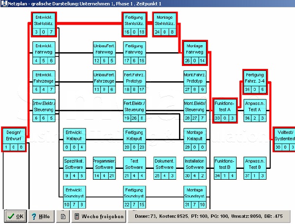 BWL Seminare und Schulungen – Simulationen und Planspiele - Grundlagen der BWL – Seminar Betriebswirtschaft - BWL Intensivseminar – BWL Crashkurs - BWL Weiterbildung – BWL Fortbildung - Projektmanagement Intensivseminar – Projektmanagement Crashkurs - Projektmanagement Simulation – Projektmanagement Planspiel – BWL Kurs – BWL Planspiel – BWL Simulation – Seminar Betriebswirtschaft – BWL Seminar – BWL Seminare – BWL für Ingenieure – BWL für Techniker – BWL für Führungskräfte – BWL für Nichtkaufleute – BWL für Kaufleute – BWL Intensivseminar – BWL Crashkurs – BWL Weiterbildung – BWL Fortbildung – BWL Kurs – BWL Seminar – BWL Seminare – BWL Seminar für Ingenieure – BWL Seminar für Techniker – BWL Seminar für Führungskräfte – BWL Seminar für Nichtkaufleute – BWL Seminar für Kaufleute – BWL Intensivseminar – BWL Crashkurs – BWL Weiterbildung – BWL Fortbildung – BWL Kurs – BWL Seminar – BWL Seminare – BWL Seminare für Ingenieure – BWL Seminare für Techniker – BWL Seminare für Führungskräfte – BWL Seminare für Nichtkaufleute – BWL Seminare für Kaufleute – BWL Intensivseminar – BWL Crashkurs – BWL Weiterbildung – BWL Fortbildung – BWL Kurs – Betriebswirtschaft Seminar – Betriebswirtschaft Seminare – Betriebswirtschaft für Ingenieure – Betriebswirtschaft für Techniker – Betriebswirtschaft für Führungskräfte – Betriebswirtschaft für Nichtkaufleute – Betriebswirtschaft für Kaufleute – Betriebswirtschaft Intensivseminar – Betriebswirtschaft Crashkurs – Betriebswirtschaft Weiterbildung – Betriebswirtschaft Fortbildung – Betriebswirtschaft Kurs – Betriebswirtschaft Seminar – Betriebswirtschaft Seminare – Betriebswirtschaft Seminar für Ingenieure – Betriebswirtschaft Seminar für Techniker – Betriebswirtschaft Seminar für Führungskräfte – Betriebswirtschaft Seminar für Nichtkaufleute – Betriebswirtschaft Seminar für Kaufleute – Betriebswirtschaft Seminar – Betriebswirtschaft Seminare – Betriebswirtschaft Seminare für Ingenieure – Betriebswirtschaft Seminare für Techniker – Betriebswirtschaft Seminare für Führungskräfte – Betriebswirtschaft Seminare für Nichtkaufleute – Betriebswirtschaft Seminare für Kaufleute – Betriebswirtschaftslehre Seminar – Betriebswirtschaftslehre Seminare – Betriebswirtschaftslehre für Ingenieure – Betriebswirtschaftslehre für Techniker – Betriebswirtschaftslehre für Führungskräfte – Betriebswirtschaftslehre für Nichtkaufleute – Betriebswirtschaftslehre für Kaufleute – Betriebswirtschaftslehre Intensivseminar – Betriebswirtschaftslehre Crashkurs – Betriebswirtschaftslehre Weiterbildung – Betriebswirtschaftslehre Fortbildung – Betriebswirtschaftslehre Kurs – Betriebswirtschaftslehre Seminar – Betriebswirtschaftslehre Seminare – Betriebswirtschaftslehre Seminar für Ingenieure – Betriebswirtschaftslehre Seminar für Techniker – Betriebswirtschaftslehre Seminar für Führungskräfte – Betriebswirtschaftslehre Seminar für Nichtkaufleute – Betriebswirtschaftslehre Seminar für Kaufleute – Betriebswirtschaftslehre Seminar – Betriebswirtschaftslehre Seminare – Betriebswirtschaftslehre Seminare für Ingenieure – Betriebswirtschaftslehre Seminare für Techniker – Betriebswirtschaftslehre Seminare für Führungskräfte – Betriebswirtschaftslehre Seminare für Nichtkaufleute – Betriebswirtschaftslehre Seminare für Kaufleute – Kostenrechnung - Controlling - Risiko - Risikoanalyse - Bilanz - Jahresabschluss - Gewinn und Verlustrechnung – Grundlagen der BWL – Grundlagen der Betriebswirtschaft – Grundlagen der Betriebswirtschaftslehre – BWL Seminare und Schulungen – Betriebswirtschaft Seminar und Schulung – Betriebswirtschaftslehre Seminar und Schulung – BWL Seminar – Change Management Simulation - Change Management Planspiel – Change Management Simulationen - Change Management Planspiele - BWL Simulationen - BWL Planspiele – BWL Seminare - BWL Seminar - BWL Simulation - BWL Planspiel – BWL Seminare - BWL Seminar – BWL Seminare - BWL Seminar – BWL Seminare