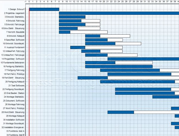 BWL Seminare und Schulungen – Simulationen und Planspiele - Grundlagen der BWL – Seminar Betriebswirtschaft - BWL Intensivseminar – BWL Crashkurs - BWL Weiterbildung – BWL Fortbildung - Projektmanagement Intensivseminar – Projektmanagement Crashkurs - Projektmanagement Simulation – Projektmanagement Planspiel – BWL Kurs – BWL Planspiel – BWL Simulation – Seminar Betriebswirtschaft – BWL Seminar – BWL Seminare – BWL für Ingenieure – BWL für Techniker – BWL für Führungskräfte – BWL für Nichtkaufleute – BWL für Kaufleute – BWL Intensivseminar – BWL Crashkurs – BWL Weiterbildung – BWL Fortbildung – BWL Kurs – BWL Seminar – BWL Seminare – BWL Seminar für Ingenieure – BWL Seminar für Techniker – BWL Seminar für Führungskräfte – BWL Seminar für Nichtkaufleute – BWL Seminar für Kaufleute – BWL Intensivseminar – BWL Crashkurs – BWL Weiterbildung – BWL Fortbildung – BWL Kurs – BWL Seminar – BWL Seminare – BWL Seminare für Ingenieure – BWL Seminare für Techniker – BWL Seminare für Führungskräfte – BWL Seminare für Nichtkaufleute – BWL Seminare für Kaufleute – BWL Intensivseminar – BWL Crashkurs – BWL Weiterbildung – BWL Fortbildung – BWL Kurs – Betriebswirtschaft Seminar – Betriebswirtschaft Seminare – Betriebswirtschaft für Ingenieure – Betriebswirtschaft für Techniker – Betriebswirtschaft für Führungskräfte – Betriebswirtschaft für Nichtkaufleute – Betriebswirtschaft für Kaufleute – Betriebswirtschaft Intensivseminar – Betriebswirtschaft Crashkurs – Betriebswirtschaft Weiterbildung – Betriebswirtschaft Fortbildung – Betriebswirtschaft Kurs – Betriebswirtschaft Seminar – Betriebswirtschaft Seminare – Betriebswirtschaft Seminar für Ingenieure – Betriebswirtschaft Seminar für Techniker – Betriebswirtschaft Seminar für Führungskräfte – Betriebswirtschaft Seminar für Nichtkaufleute – Betriebswirtschaft Seminar für Kaufleute – Betriebswirtschaft Seminar – Betriebswirtschaft Seminare – Betriebswirtschaft Seminare für Ingenieure – Betriebswirtschaft Seminare für Techniker – Betriebswirtschaft Seminare für Führungskräfte – Betriebswirtschaft Seminare für Nichtkaufleute – Betriebswirtschaft Seminare für Kaufleute – Betriebswirtschaftslehre Seminar – Betriebswirtschaftslehre Seminare – Betriebswirtschaftslehre für Ingenieure – Betriebswirtschaftslehre für Techniker – Betriebswirtschaftslehre für Führungskräfte – Betriebswirtschaftslehre für Nichtkaufleute – Betriebswirtschaftslehre für Kaufleute – Betriebswirtschaftslehre Intensivseminar – Betriebswirtschaftslehre Crashkurs – Betriebswirtschaftslehre Weiterbildung – Betriebswirtschaftslehre Fortbildung – Betriebswirtschaftslehre Kurs – Betriebswirtschaftslehre Seminar – Betriebswirtschaftslehre Seminare – Betriebswirtschaftslehre Seminar für Ingenieure – Betriebswirtschaftslehre Seminar für Techniker – Betriebswirtschaftslehre Seminar für Führungskräfte – Betriebswirtschaftslehre Seminar für Nichtkaufleute – Betriebswirtschaftslehre Seminar für Kaufleute – Betriebswirtschaftslehre Seminar – Betriebswirtschaftslehre Seminare – Betriebswirtschaftslehre Seminare für Ingenieure – Betriebswirtschaftslehre Seminare für Techniker – Betriebswirtschaftslehre Seminare für Führungskräfte – Betriebswirtschaftslehre Seminare für Nichtkaufleute – Betriebswirtschaftslehre Seminare für Kaufleute – Kostenrechnung - Controlling - Risiko - Risikoanalyse - Bilanz - Jahresabschluss - Gewinn und Verlustrechnung – Grundlagen der BWL – Grundlagen der Betriebswirtschaft – Grundlagen der Betriebswirtschaftslehre – BWL Seminare und Schulungen – Betriebswirtschaft Seminar und Schulung – Betriebswirtschaftslehre Seminar und Schulung – BWL Seminar – Change Management Simulation - Change Management Planspiel – Change Management Simulationen - Change Management Planspiele - BWL Simulationen - BWL Planspiele – BWL Seminare - BWL Seminar - BWL Simulation - BWL Planspiel – BWL Seminare - BWL Seminar – BWL Seminare - BWL Seminar – BWL Seminare