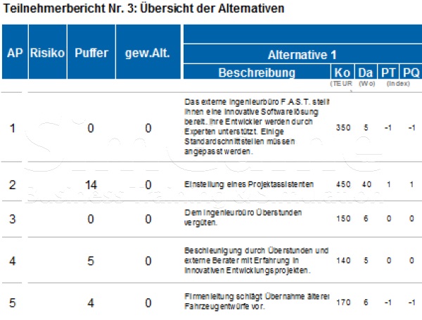 BWL Seminare und Schulungen – Simulationen und Planspiele - Grundlagen der BWL – Seminar Betriebswirtschaft - BWL Intensivseminar – BWL Crashkurs - BWL Weiterbildung – BWL Fortbildung - Projektmanagement Intensivseminar – Projektmanagement Crashkurs - Projektmanagement Simulation – Projektmanagement Planspiel – BWL Kurs – BWL Planspiel – BWL Simulation – Seminar Betriebswirtschaft – BWL Seminar – BWL Seminare – BWL für Ingenieure – BWL für Techniker – BWL für Führungskräfte – BWL für Nichtkaufleute – BWL für Kaufleute – BWL Intensivseminar – BWL Crashkurs – BWL Weiterbildung – BWL Fortbildung – BWL Kurs – BWL Seminar – BWL Seminare – BWL Seminar für Ingenieure – BWL Seminar für Techniker – BWL Seminar für Führungskräfte – BWL Seminar für Nichtkaufleute – BWL Seminar für Kaufleute – BWL Intensivseminar – BWL Crashkurs – BWL Weiterbildung – BWL Fortbildung – BWL Kurs – BWL Seminar – BWL Seminare – BWL Seminare für Ingenieure – BWL Seminare für Techniker – BWL Seminare für Führungskräfte – BWL Seminare für Nichtkaufleute – BWL Seminare für Kaufleute – BWL Intensivseminar – BWL Crashkurs – BWL Weiterbildung – BWL Fortbildung – BWL Kurs – Betriebswirtschaft Seminar – Betriebswirtschaft Seminare – Betriebswirtschaft für Ingenieure – Betriebswirtschaft für Techniker – Betriebswirtschaft für Führungskräfte – Betriebswirtschaft für Nichtkaufleute – Betriebswirtschaft für Kaufleute – Betriebswirtschaft Intensivseminar – Betriebswirtschaft Crashkurs – Betriebswirtschaft Weiterbildung – Betriebswirtschaft Fortbildung – Betriebswirtschaft Kurs – Betriebswirtschaft Seminar – Betriebswirtschaft Seminare – Betriebswirtschaft Seminar für Ingenieure – Betriebswirtschaft Seminar für Techniker – Betriebswirtschaft Seminar für Führungskräfte – Betriebswirtschaft Seminar für Nichtkaufleute – Betriebswirtschaft Seminar für Kaufleute – Betriebswirtschaft Seminar – Betriebswirtschaft Seminare – Betriebswirtschaft Seminare für Ingenieure – Betriebswirtschaft Seminare für Techniker – Betriebswirtschaft Seminare für Führungskräfte – Betriebswirtschaft Seminare für Nichtkaufleute – Betriebswirtschaft Seminare für Kaufleute – Betriebswirtschaftslehre Seminar – Betriebswirtschaftslehre Seminare – Betriebswirtschaftslehre für Ingenieure – Betriebswirtschaftslehre für Techniker – Betriebswirtschaftslehre für Führungskräfte – Betriebswirtschaftslehre für Nichtkaufleute – Betriebswirtschaftslehre für Kaufleute – Betriebswirtschaftslehre Intensivseminar – Betriebswirtschaftslehre Crashkurs – Betriebswirtschaftslehre Weiterbildung – Betriebswirtschaftslehre Fortbildung – Betriebswirtschaftslehre Kurs – Betriebswirtschaftslehre Seminar – Betriebswirtschaftslehre Seminare – Betriebswirtschaftslehre Seminar für Ingenieure – Betriebswirtschaftslehre Seminar für Techniker – Betriebswirtschaftslehre Seminar für Führungskräfte – Betriebswirtschaftslehre Seminar für Nichtkaufleute – Betriebswirtschaftslehre Seminar für Kaufleute – Betriebswirtschaftslehre Seminar – Betriebswirtschaftslehre Seminare – Betriebswirtschaftslehre Seminare für Ingenieure – Betriebswirtschaftslehre Seminare für Techniker – Betriebswirtschaftslehre Seminare für Führungskräfte – Betriebswirtschaftslehre Seminare für Nichtkaufleute – Betriebswirtschaftslehre Seminare für Kaufleute – Kostenrechnung - Controlling - Risiko - Risikoanalyse - Bilanz - Jahresabschluss - Gewinn und Verlustrechnung – Grundlagen der BWL – Grundlagen der Betriebswirtschaft – Grundlagen der Betriebswirtschaftslehre – BWL Seminare und Schulungen – Betriebswirtschaft Seminar und Schulung – Betriebswirtschaftslehre Seminar und Schulung – BWL Seminar – Change Management Simulation - Change Management Planspiel – Change Management Simulationen - Change Management Planspiele - BWL Simulationen - BWL Planspiele – BWL Seminare - BWL Seminar - BWL Simulation - BWL Planspiel – BWL Seminare - BWL Seminar – BWL Seminare - BWL Seminar – BWL Seminare
