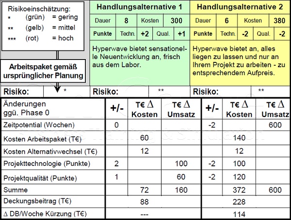 BWL Seminare und Schulungen – Simulationen und Planspiele - Grundlagen der BWL – Seminar Betriebswirtschaft - BWL Intensivseminar – BWL Crashkurs - BWL Weiterbildung – BWL Fortbildung - Projektmanagement Intensivseminar – Projektmanagement Crashkurs - Projektmanagement Simulation – Projektmanagement Planspiel – BWL Kurs – BWL Planspiel – BWL Simulation – Seminar Betriebswirtschaft – BWL Seminar – BWL Seminare – BWL für Ingenieure – BWL für Techniker – BWL für Führungskräfte – BWL für Nichtkaufleute – BWL für Kaufleute – BWL Intensivseminar – BWL Crashkurs – BWL Weiterbildung – BWL Fortbildung – BWL Kurs – BWL Seminar – BWL Seminare – BWL Seminar für Ingenieure – BWL Seminar für Techniker – BWL Seminar für Führungskräfte – BWL Seminar für Nichtkaufleute – BWL Seminar für Kaufleute – BWL Intensivseminar – BWL Crashkurs – BWL Weiterbildung – BWL Fortbildung – BWL Kurs – BWL Seminar – BWL Seminare – BWL Seminare für Ingenieure – BWL Seminare für Techniker – BWL Seminare für Führungskräfte – BWL Seminare für Nichtkaufleute – BWL Seminare für Kaufleute – BWL Intensivseminar – BWL Crashkurs – BWL Weiterbildung – BWL Fortbildung – BWL Kurs – Betriebswirtschaft Seminar – Betriebswirtschaft Seminare – Betriebswirtschaft für Ingenieure – Betriebswirtschaft für Techniker – Betriebswirtschaft für Führungskräfte – Betriebswirtschaft für Nichtkaufleute – Betriebswirtschaft für Kaufleute – Betriebswirtschaft Intensivseminar – Betriebswirtschaft Crashkurs – Betriebswirtschaft Weiterbildung – Betriebswirtschaft Fortbildung – Betriebswirtschaft Kurs – Betriebswirtschaft Seminar – Betriebswirtschaft Seminare – Betriebswirtschaft Seminar für Ingenieure – Betriebswirtschaft Seminar für Techniker – Betriebswirtschaft Seminar für Führungskräfte – Betriebswirtschaft Seminar für Nichtkaufleute – Betriebswirtschaft Seminar für Kaufleute – Betriebswirtschaft Seminar – Betriebswirtschaft Seminare – Betriebswirtschaft Seminare für Ingenieure – Betriebswirtschaft Seminare für Techniker – Betriebswirtschaft Seminare für Führungskräfte – Betriebswirtschaft Seminare für Nichtkaufleute – Betriebswirtschaft Seminare für Kaufleute – Betriebswirtschaftslehre Seminar – Betriebswirtschaftslehre Seminare – Betriebswirtschaftslehre für Ingenieure – Betriebswirtschaftslehre für Techniker – Betriebswirtschaftslehre für Führungskräfte – Betriebswirtschaftslehre für Nichtkaufleute – Betriebswirtschaftslehre für Kaufleute – Betriebswirtschaftslehre Intensivseminar – Betriebswirtschaftslehre Crashkurs – Betriebswirtschaftslehre Weiterbildung – Betriebswirtschaftslehre Fortbildung – Betriebswirtschaftslehre Kurs – Betriebswirtschaftslehre Seminar – Betriebswirtschaftslehre Seminare – Betriebswirtschaftslehre Seminar für Ingenieure – Betriebswirtschaftslehre Seminar für Techniker – Betriebswirtschaftslehre Seminar für Führungskräfte – Betriebswirtschaftslehre Seminar für Nichtkaufleute – Betriebswirtschaftslehre Seminar für Kaufleute – Betriebswirtschaftslehre Seminar – Betriebswirtschaftslehre Seminare – Betriebswirtschaftslehre Seminare für Ingenieure – Betriebswirtschaftslehre Seminare für Techniker – Betriebswirtschaftslehre Seminare für Führungskräfte – Betriebswirtschaftslehre Seminare für Nichtkaufleute – Betriebswirtschaftslehre Seminare für Kaufleute – Kostenrechnung - Controlling - Risiko - Risikoanalyse - Bilanz - Jahresabschluss - Gewinn und Verlustrechnung – Grundlagen der BWL – Grundlagen der Betriebswirtschaft – Grundlagen der Betriebswirtschaftslehre – BWL Seminare und Schulungen – Betriebswirtschaft Seminar und Schulung – Betriebswirtschaftslehre Seminar und Schulung – BWL Seminar – Change Management Simulation - Change Management Planspiel – Change Management Simulationen - Change Management Planspiele - BWL Simulationen - BWL Planspiele – BWL Seminare - BWL Seminar - BWL Simulation - BWL Planspiel – BWL Seminare - BWL Seminar – BWL Seminare - BWL Seminar – BWL Seminare