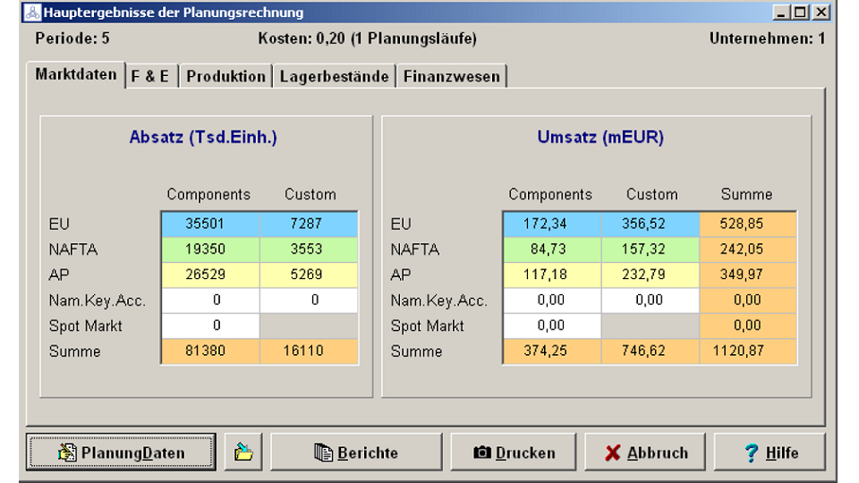 BWL Seminare und Schulungen – Simulationen und Planspiele - Grundlagen der BWL – Seminar Betriebswirtschaft - BWL Intensivseminar – BWL Crashkurs - BWL Weiterbildung – BWL Fortbildung - Projektmanagement Intensivseminar – Projektmanagement Crashkurs - Projektmanagement Simulation – Projektmanagement Planspiel – BWL Kurs – BWL Planspiel – BWL Simulation – Seminar Betriebswirtschaft – BWL Seminar – BWL Seminare – BWL für Ingenieure – BWL für Techniker – BWL für Führungskräfte – BWL für Nichtkaufleute – BWL für Kaufleute – BWL Intensivseminar – BWL Crashkurs – BWL Weiterbildung – BWL Fortbildung – BWL Kurs – BWL Seminar – BWL Seminare – BWL Seminar für Ingenieure – BWL Seminar für Techniker – BWL Seminar für Führungskräfte – BWL Seminar für Nichtkaufleute – BWL Seminar für Kaufleute – BWL Intensivseminar – BWL Crashkurs – BWL Weiterbildung – BWL Fortbildung – BWL Kurs – BWL Seminar – BWL Seminare – BWL Seminare für Ingenieure – BWL Seminare für Techniker – BWL Seminare für Führungskräfte – BWL Seminare für Nichtkaufleute – BWL Seminare für Kaufleute – BWL Intensivseminar – BWL Crashkurs – BWL Weiterbildung – BWL Fortbildung – BWL Kurs – Betriebswirtschaft Seminar – Betriebswirtschaft Seminare – Betriebswirtschaft für Ingenieure – Betriebswirtschaft für Techniker – Betriebswirtschaft für Führungskräfte – Betriebswirtschaft für Nichtkaufleute – Betriebswirtschaft für Kaufleute – Betriebswirtschaft Intensivseminar – Betriebswirtschaft Crashkurs – Betriebswirtschaft Weiterbildung – Betriebswirtschaft Fortbildung – Betriebswirtschaft Kurs – Betriebswirtschaft Seminar – Betriebswirtschaft Seminare – Betriebswirtschaft Seminar für Ingenieure – Betriebswirtschaft Seminar für Techniker – Betriebswirtschaft Seminar für Führungskräfte – Betriebswirtschaft Seminar für Nichtkaufleute – Betriebswirtschaft Seminar für Kaufleute – Betriebswirtschaft Seminar – Betriebswirtschaft Seminare – Betriebswirtschaft Seminare für Ingenieure – Betriebswirtschaft Seminare für Techniker – Betriebswirtschaft Seminare für Führungskräfte – Betriebswirtschaft Seminare für Nichtkaufleute – Betriebswirtschaft Seminare für Kaufleute – Betriebswirtschaftslehre Seminar – Betriebswirtschaftslehre Seminare – Betriebswirtschaftslehre für Ingenieure – Betriebswirtschaftslehre für Techniker – Betriebswirtschaftslehre für Führungskräfte – Betriebswirtschaftslehre für Nichtkaufleute – Betriebswirtschaftslehre für Kaufleute – Betriebswirtschaftslehre Intensivseminar – Betriebswirtschaftslehre Crashkurs – Betriebswirtschaftslehre Weiterbildung – Betriebswirtschaftslehre Fortbildung – Betriebswirtschaftslehre Kurs – Betriebswirtschaftslehre Seminar – Betriebswirtschaftslehre Seminare – Betriebswirtschaftslehre Seminar für Ingenieure – Betriebswirtschaftslehre Seminar für Techniker – Betriebswirtschaftslehre Seminar für Führungskräfte – Betriebswirtschaftslehre Seminar für Nichtkaufleute – Betriebswirtschaftslehre Seminar für Kaufleute – Betriebswirtschaftslehre Seminar – Betriebswirtschaftslehre Seminare – Betriebswirtschaftslehre Seminare für Ingenieure – Betriebswirtschaftslehre Seminare für Techniker – Betriebswirtschaftslehre Seminare für Führungskräfte – Betriebswirtschaftslehre Seminare für Nichtkaufleute – Betriebswirtschaftslehre Seminare für Kaufleute – Kostenrechnung - Controlling - Risiko - Risikoanalyse - Bilanz - Jahresabschluss - Gewinn und Verlustrechnung – Grundlagen der BWL – Grundlagen der Betriebswirtschaft – Grundlagen der Betriebswirtschaftslehre – BWL Seminare und Schulungen – Betriebswirtschaft Seminar und Schulung – Betriebswirtschaftslehre Seminar und Schulung – BWL Seminar – Change Management Simulation - Change Management Planspiel – Change Management Simulationen - Change Management Planspiele - BWL Simulationen - BWL Planspiele – BWL Seminare - BWL Seminar - BWL Simulation - BWL Planspiel – BWL Seminare - BWL Seminar – BWL Seminare - BWL Seminar – BWL Seminare