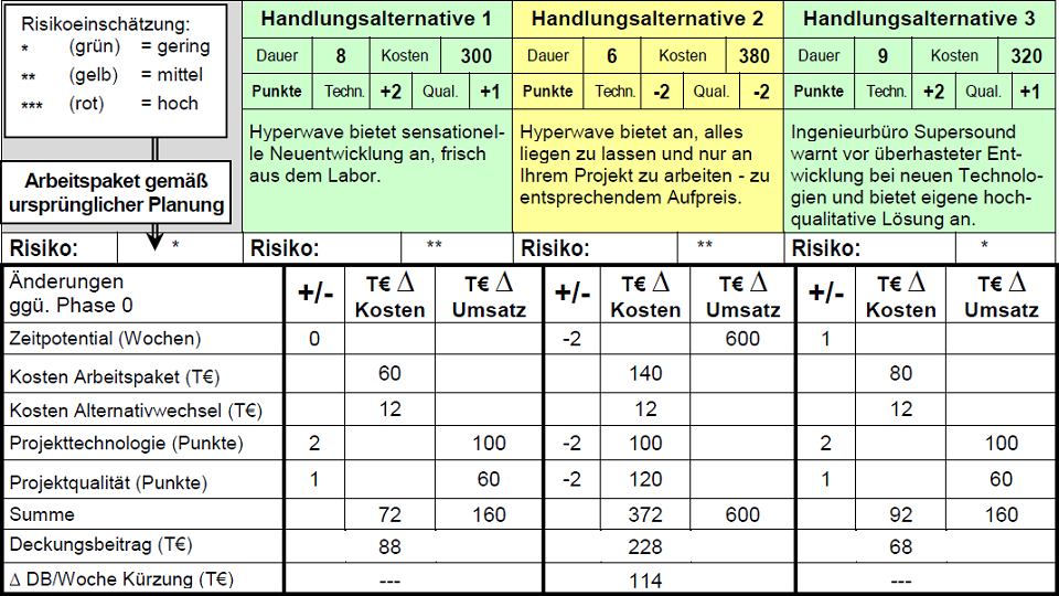 BWL Seminare und Schulungen – Simulationen und Planspiele - Grundlagen der BWL – Seminar Betriebswirtschaft - BWL Intensivseminar – BWL Crashkurs - BWL Weiterbildung – BWL Fortbildung - Projektmanagement Intensivseminar – Projektmanagement Crashkurs - Projektmanagement Simulation – Projektmanagement Planspiel – BWL Kurs – BWL Planspiel – BWL Simulation – Seminar Betriebswirtschaft – BWL Seminar – BWL Seminare – BWL für Ingenieure – BWL für Techniker – BWL für Führungskräfte – BWL für Nichtkaufleute – BWL für Kaufleute – BWL Intensivseminar – BWL Crashkurs – BWL Weiterbildung – BWL Fortbildung – BWL Kurs – BWL Seminar – BWL Seminare – BWL Seminar für Ingenieure – BWL Seminar für Techniker – BWL Seminar für Führungskräfte – BWL Seminar für Nichtkaufleute – BWL Seminar für Kaufleute – BWL Intensivseminar – BWL Crashkurs – BWL Weiterbildung – BWL Fortbildung – BWL Kurs – BWL Seminar – BWL Seminare – BWL Seminare für Ingenieure – BWL Seminare für Techniker – BWL Seminare für Führungskräfte – BWL Seminare für Nichtkaufleute – BWL Seminare für Kaufleute – BWL Intensivseminar – BWL Crashkurs – BWL Weiterbildung – BWL Fortbildung – BWL Kurs – Betriebswirtschaft Seminar – Betriebswirtschaft Seminare – Betriebswirtschaft für Ingenieure – Betriebswirtschaft für Techniker – Betriebswirtschaft für Führungskräfte – Betriebswirtschaft für Nichtkaufleute – Betriebswirtschaft für Kaufleute – Betriebswirtschaft Intensivseminar – Betriebswirtschaft Crashkurs – Betriebswirtschaft Weiterbildung – Betriebswirtschaft Fortbildung – Betriebswirtschaft Kurs – Betriebswirtschaft Seminar – Betriebswirtschaft Seminare – Betriebswirtschaft Seminar für Ingenieure – Betriebswirtschaft Seminar für Techniker – Betriebswirtschaft Seminar für Führungskräfte – Betriebswirtschaft Seminar für Nichtkaufleute – Betriebswirtschaft Seminar für Kaufleute – Betriebswirtschaft Seminar – Betriebswirtschaft Seminare – Betriebswirtschaft Seminare für Ingenieure – Betriebswirtschaft Seminare für Techniker – Betriebswirtschaft Seminare für Führungskräfte – Betriebswirtschaft Seminare für Nichtkaufleute – Betriebswirtschaft Seminare für Kaufleute – Betriebswirtschaftslehre Seminar – Betriebswirtschaftslehre Seminare – Betriebswirtschaftslehre für Ingenieure – Betriebswirtschaftslehre für Techniker – Betriebswirtschaftslehre für Führungskräfte – Betriebswirtschaftslehre für Nichtkaufleute – Betriebswirtschaftslehre für Kaufleute – Betriebswirtschaftslehre Intensivseminar – Betriebswirtschaftslehre Crashkurs – Betriebswirtschaftslehre Weiterbildung – Betriebswirtschaftslehre Fortbildung – Betriebswirtschaftslehre Kurs – Betriebswirtschaftslehre Seminar – Betriebswirtschaftslehre Seminare – Betriebswirtschaftslehre Seminar für Ingenieure – Betriebswirtschaftslehre Seminar für Techniker – Betriebswirtschaftslehre Seminar für Führungskräfte – Betriebswirtschaftslehre Seminar für Nichtkaufleute – Betriebswirtschaftslehre Seminar für Kaufleute – Betriebswirtschaftslehre Seminar – Betriebswirtschaftslehre Seminare – Betriebswirtschaftslehre Seminare für Ingenieure – Betriebswirtschaftslehre Seminare für Techniker – Betriebswirtschaftslehre Seminare für Führungskräfte – Betriebswirtschaftslehre Seminare für Nichtkaufleute – Betriebswirtschaftslehre Seminare für Kaufleute – Kostenrechnung - Controlling - Risiko - Risikoanalyse - Bilanz - Jahresabschluss - Gewinn und Verlustrechnung – Grundlagen der BWL – Grundlagen der Betriebswirtschaft – Grundlagen der Betriebswirtschaftslehre – BWL Seminare und Schulungen – Betriebswirtschaft Seminar und Schulung – Betriebswirtschaftslehre Seminar und Schulung – BWL Seminar – Change Management Simulation - Change Management Planspiel – Change Management Simulationen - Change Management Planspiele - BWL Simulationen - BWL Planspiele – BWL Seminare - BWL Seminar - BWL Simulation - BWL Planspiel – BWL Seminare - BWL Seminar – BWL Seminare - BWL Seminar – BWL Seminare