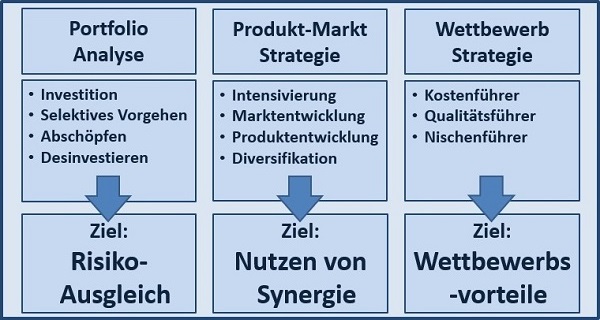 BWL Seminare und Schulungen – Simulationen und Planspiele - Grundlagen der BWL – Seminar Betriebswirtschaft - BWL Intensivseminar – BWL Crashkurs - BWL Weiterbildung – BWL Fortbildung - Projektmanagement Intensivseminar – Projektmanagement Crashkurs - Projektmanagement Simulation – Projektmanagement Planspiel – BWL Kurs – BWL Planspiel – BWL Simulation – Seminar Betriebswirtschaft – BWL Seminar – BWL Seminare – BWL für Ingenieure – BWL für Techniker – BWL für Führungskräfte – BWL für Nichtkaufleute – BWL für Kaufleute – BWL Intensivseminar – BWL Crashkurs – BWL Weiterbildung – BWL Fortbildung – BWL Kurs – BWL Seminar – BWL Seminare – BWL Seminar für Ingenieure – BWL Seminar für Techniker – BWL Seminar für Führungskräfte – BWL Seminar für Nichtkaufleute – BWL Seminar für Kaufleute – BWL Intensivseminar – BWL Crashkurs – BWL Weiterbildung – BWL Fortbildung – BWL Kurs – BWL Seminar – BWL Seminare – BWL Seminare für Ingenieure – BWL Seminare für Techniker – BWL Seminare für Führungskräfte – BWL Seminare für Nichtkaufleute – BWL Seminare für Kaufleute – BWL Intensivseminar – BWL Crashkurs – BWL Weiterbildung – BWL Fortbildung – BWL Kurs – Betriebswirtschaft Seminar – Betriebswirtschaft Seminare – Betriebswirtschaft für Ingenieure – Betriebswirtschaft für Techniker – Betriebswirtschaft für Führungskräfte – Betriebswirtschaft für Nichtkaufleute – Betriebswirtschaft für Kaufleute – Betriebswirtschaft Intensivseminar – Betriebswirtschaft Crashkurs – Betriebswirtschaft Weiterbildung – Betriebswirtschaft Fortbildung – Betriebswirtschaft Kurs – Betriebswirtschaft Seminar – Betriebswirtschaft Seminare – Betriebswirtschaft Seminar für Ingenieure – Betriebswirtschaft Seminar für Techniker – Betriebswirtschaft Seminar für Führungskräfte – Betriebswirtschaft Seminar für Nichtkaufleute – Betriebswirtschaft Seminar für Kaufleute – Betriebswirtschaft Seminar – Betriebswirtschaft Seminare – Betriebswirtschaft Seminare für Ingenieure – Betriebswirtschaft Seminare für Techniker – Betriebswirtschaft Seminare für Führungskräfte – Betriebswirtschaft Seminare für Nichtkaufleute – Betriebswirtschaft Seminare für Kaufleute – Betriebswirtschaftslehre Seminar – Betriebswirtschaftslehre Seminare – Betriebswirtschaftslehre für Ingenieure – Betriebswirtschaftslehre für Techniker – Betriebswirtschaftslehre für Führungskräfte – Betriebswirtschaftslehre für Nichtkaufleute – Betriebswirtschaftslehre für Kaufleute – Betriebswirtschaftslehre Intensivseminar – Betriebswirtschaftslehre Crashkurs – Betriebswirtschaftslehre Weiterbildung – Betriebswirtschaftslehre Fortbildung – Betriebswirtschaftslehre Kurs – Betriebswirtschaftslehre Seminar – Betriebswirtschaftslehre Seminare – Betriebswirtschaftslehre Seminar für Ingenieure – Betriebswirtschaftslehre Seminar für Techniker – Betriebswirtschaftslehre Seminar für Führungskräfte – Betriebswirtschaftslehre Seminar für Nichtkaufleute – Betriebswirtschaftslehre Seminar für Kaufleute – Betriebswirtschaftslehre Seminar – Betriebswirtschaftslehre Seminare – Betriebswirtschaftslehre Seminare für Ingenieure – Betriebswirtschaftslehre Seminare für Techniker – Betriebswirtschaftslehre Seminare für Führungskräfte – Betriebswirtschaftslehre Seminare für Nichtkaufleute – Betriebswirtschaftslehre Seminare für Kaufleute – Kostenrechnung - Controlling - Risiko - Risikoanalyse - Bilanz - Jahresabschluss - Gewinn und Verlustrechnung – Grundlagen der BWL – Grundlagen der Betriebswirtschaft – Grundlagen der Betriebswirtschaftslehre – BWL Seminare und Schulungen – Betriebswirtschaft Seminar und Schulung – Betriebswirtschaftslehre Seminar und Schulung – BWL Seminar – Change Management Simulation - Change Management Planspiel – Change Management Simulationen - Change Management Planspiele - BWL Simulationen - BWL Planspiele – BWL Seminare - BWL Seminar - BWL Simulation - BWL Planspiel – BWL Seminare - BWL Seminar – BWL Seminare - BWL Seminar – BWL Seminare
