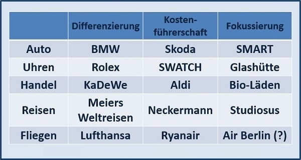 BWL Seminare und Schulungen – Simulationen und Planspiele - Grundlagen der BWL – Seminar Betriebswirtschaft - BWL Intensivseminar – BWL Crashkurs - BWL Weiterbildung – BWL Fortbildung - Projektmanagement Intensivseminar – Projektmanagement Crashkurs - Projektmanagement Simulation – Projektmanagement Planspiel – BWL Kurs – BWL Planspiel – BWL Simulation – Seminar Betriebswirtschaft – BWL Seminar – BWL Seminare – BWL für Ingenieure – BWL für Techniker – BWL für Führungskräfte – BWL für Nichtkaufleute – BWL für Kaufleute – BWL Intensivseminar – BWL Crashkurs – BWL Weiterbildung – BWL Fortbildung – BWL Kurs – BWL Seminar – BWL Seminare – BWL Seminar für Ingenieure – BWL Seminar für Techniker – BWL Seminar für Führungskräfte – BWL Seminar für Nichtkaufleute – BWL Seminar für Kaufleute – BWL Intensivseminar – BWL Crashkurs – BWL Weiterbildung – BWL Fortbildung – BWL Kurs – BWL Seminar – BWL Seminare – BWL Seminare für Ingenieure – BWL Seminare für Techniker – BWL Seminare für Führungskräfte – BWL Seminare für Nichtkaufleute – BWL Seminare für Kaufleute – BWL Intensivseminar – BWL Crashkurs – BWL Weiterbildung – BWL Fortbildung – BWL Kurs – Betriebswirtschaft Seminar – Betriebswirtschaft Seminare – Betriebswirtschaft für Ingenieure – Betriebswirtschaft für Techniker – Betriebswirtschaft für Führungskräfte – Betriebswirtschaft für Nichtkaufleute – Betriebswirtschaft für Kaufleute – Betriebswirtschaft Intensivseminar – Betriebswirtschaft Crashkurs – Betriebswirtschaft Weiterbildung – Betriebswirtschaft Fortbildung – Betriebswirtschaft Kurs – Betriebswirtschaft Seminar – Betriebswirtschaft Seminare – Betriebswirtschaft Seminar für Ingenieure – Betriebswirtschaft Seminar für Techniker – Betriebswirtschaft Seminar für Führungskräfte – Betriebswirtschaft Seminar für Nichtkaufleute – Betriebswirtschaft Seminar für Kaufleute – Betriebswirtschaft Seminar – Betriebswirtschaft Seminare – Betriebswirtschaft Seminare für Ingenieure – Betriebswirtschaft Seminare für Techniker – Betriebswirtschaft Seminare für Führungskräfte – Betriebswirtschaft Seminare für Nichtkaufleute – Betriebswirtschaft Seminare für Kaufleute – Betriebswirtschaftslehre Seminar – Betriebswirtschaftslehre Seminare – Betriebswirtschaftslehre für Ingenieure – Betriebswirtschaftslehre für Techniker – Betriebswirtschaftslehre für Führungskräfte – Betriebswirtschaftslehre für Nichtkaufleute – Betriebswirtschaftslehre für Kaufleute – Betriebswirtschaftslehre Intensivseminar – Betriebswirtschaftslehre Crashkurs – Betriebswirtschaftslehre Weiterbildung – Betriebswirtschaftslehre Fortbildung – Betriebswirtschaftslehre Kurs – Betriebswirtschaftslehre Seminar – Betriebswirtschaftslehre Seminare – Betriebswirtschaftslehre Seminar für Ingenieure – Betriebswirtschaftslehre Seminar für Techniker – Betriebswirtschaftslehre Seminar für Führungskräfte – Betriebswirtschaftslehre Seminar für Nichtkaufleute – Betriebswirtschaftslehre Seminar für Kaufleute – Betriebswirtschaftslehre Seminar – Betriebswirtschaftslehre Seminare – Betriebswirtschaftslehre Seminare für Ingenieure – Betriebswirtschaftslehre Seminare für Techniker – Betriebswirtschaftslehre Seminare für Führungskräfte – Betriebswirtschaftslehre Seminare für Nichtkaufleute – Betriebswirtschaftslehre Seminare für Kaufleute – Kostenrechnung - Controlling - Risiko - Risikoanalyse - Bilanz - Jahresabschluss - Gewinn und Verlustrechnung – Grundlagen der BWL – Grundlagen der Betriebswirtschaft – Grundlagen der Betriebswirtschaftslehre – BWL Seminare und Schulungen – Betriebswirtschaft Seminar und Schulung – Betriebswirtschaftslehre Seminar und Schulung – BWL Seminar – Change Management Simulation - Change Management Planspiel – Change Management Simulationen - Change Management Planspiele - BWL Simulationen - BWL Planspiele – BWL Seminare - BWL Seminar - BWL Simulation - BWL Planspiel – BWL Seminare - BWL Seminar – BWL Seminare - BWL Seminar – BWL Seminare