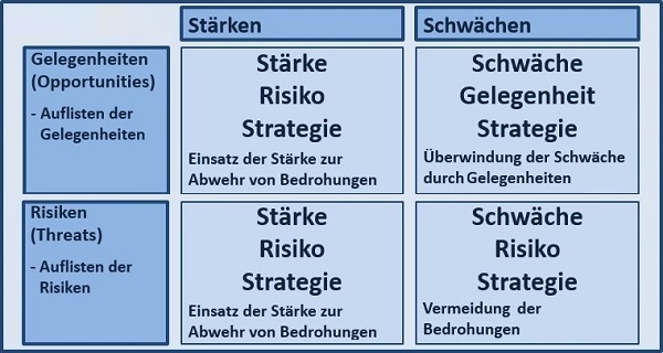 BWL Seminare und Schulungen – Simulationen und Planspiele - Grundlagen der BWL – Seminar Betriebswirtschaft - BWL Intensivseminar – BWL Crashkurs - BWL Weiterbildung – BWL Fortbildung - Projektmanagement Intensivseminar – Projektmanagement Crashkurs - Projektmanagement Simulation – Projektmanagement Planspiel – BWL Kurs – BWL Planspiel – BWL Simulation – Seminar Betriebswirtschaft – BWL Seminar – BWL Seminare – BWL für Ingenieure – BWL für Techniker – BWL für Führungskräfte – BWL für Nichtkaufleute – BWL für Kaufleute – BWL Intensivseminar – BWL Crashkurs – BWL Weiterbildung – BWL Fortbildung – BWL Kurs – BWL Seminar – BWL Seminare – BWL Seminar für Ingenieure – BWL Seminar für Techniker – BWL Seminar für Führungskräfte – BWL Seminar für Nichtkaufleute – BWL Seminar für Kaufleute – BWL Intensivseminar – BWL Crashkurs – BWL Weiterbildung – BWL Fortbildung – BWL Kurs – BWL Seminar – BWL Seminare – BWL Seminare für Ingenieure – BWL Seminare für Techniker – BWL Seminare für Führungskräfte – BWL Seminare für Nichtkaufleute – BWL Seminare für Kaufleute – BWL Intensivseminar – BWL Crashkurs – BWL Weiterbildung – BWL Fortbildung – BWL Kurs – Betriebswirtschaft Seminar – Betriebswirtschaft Seminare – Betriebswirtschaft für Ingenieure – Betriebswirtschaft für Techniker – Betriebswirtschaft für Führungskräfte – Betriebswirtschaft für Nichtkaufleute – Betriebswirtschaft für Kaufleute – Betriebswirtschaft Intensivseminar – Betriebswirtschaft Crashkurs – Betriebswirtschaft Weiterbildung – Betriebswirtschaft Fortbildung – Betriebswirtschaft Kurs – Betriebswirtschaft Seminar – Betriebswirtschaft Seminare – Betriebswirtschaft Seminar für Ingenieure – Betriebswirtschaft Seminar für Techniker – Betriebswirtschaft Seminar für Führungskräfte – Betriebswirtschaft Seminar für Nichtkaufleute – Betriebswirtschaft Seminar für Kaufleute – Betriebswirtschaft Seminar – Betriebswirtschaft Seminare – Betriebswirtschaft Seminare für Ingenieure – Betriebswirtschaft Seminare für Techniker – Betriebswirtschaft Seminare für Führungskräfte – Betriebswirtschaft Seminare für Nichtkaufleute – Betriebswirtschaft Seminare für Kaufleute – Betriebswirtschaftslehre Seminar – Betriebswirtschaftslehre Seminare – Betriebswirtschaftslehre für Ingenieure – Betriebswirtschaftslehre für Techniker – Betriebswirtschaftslehre für Führungskräfte – Betriebswirtschaftslehre für Nichtkaufleute – Betriebswirtschaftslehre für Kaufleute – Betriebswirtschaftslehre Intensivseminar – Betriebswirtschaftslehre Crashkurs – Betriebswirtschaftslehre Weiterbildung – Betriebswirtschaftslehre Fortbildung – Betriebswirtschaftslehre Kurs – Betriebswirtschaftslehre Seminar – Betriebswirtschaftslehre Seminare – Betriebswirtschaftslehre Seminar für Ingenieure – Betriebswirtschaftslehre Seminar für Techniker – Betriebswirtschaftslehre Seminar für Führungskräfte – Betriebswirtschaftslehre Seminar für Nichtkaufleute – Betriebswirtschaftslehre Seminar für Kaufleute – Betriebswirtschaftslehre Seminar – Betriebswirtschaftslehre Seminare – Betriebswirtschaftslehre Seminare für Ingenieure – Betriebswirtschaftslehre Seminare für Techniker – Betriebswirtschaftslehre Seminare für Führungskräfte – Betriebswirtschaftslehre Seminare für Nichtkaufleute – Betriebswirtschaftslehre Seminare für Kaufleute – Kostenrechnung - Controlling - Risiko - Risikoanalyse - Bilanz - Jahresabschluss - Gewinn und Verlustrechnung – Grundlagen der BWL – Grundlagen der Betriebswirtschaft – Grundlagen der Betriebswirtschaftslehre – BWL Seminare und Schulungen – Betriebswirtschaft Seminar und Schulung – Betriebswirtschaftslehre Seminar und Schulung – BWL Seminar – Change Management Simulation - Change Management Planspiel – Change Management Simulationen - Change Management Planspiele - BWL Simulationen - BWL Planspiele – BWL Seminare - BWL Seminar - BWL Simulation - BWL Planspiel – BWL Seminare - BWL Seminar – BWL Seminare - BWL Seminar – BWL Seminare