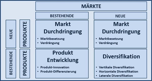 BWL Seminare und Schulungen – Simulationen und Planspiele - Grundlagen der BWL – Seminar Betriebswirtschaft - BWL Intensivseminar – BWL Crashkurs - BWL Weiterbildung – BWL Fortbildung - Projektmanagement Intensivseminar – Projektmanagement Crashkurs - Projektmanagement Simulation – Projektmanagement Planspiel – BWL Kurs – BWL Planspiel – BWL Simulation – Seminar Betriebswirtschaft – BWL Seminar – BWL Seminare – BWL für Ingenieure – BWL für Techniker – BWL für Führungskräfte – BWL für Nichtkaufleute – BWL für Kaufleute – BWL Intensivseminar – BWL Crashkurs – BWL Weiterbildung – BWL Fortbildung – BWL Kurs – BWL Seminar – BWL Seminare – BWL Seminar für Ingenieure – BWL Seminar für Techniker – BWL Seminar für Führungskräfte – BWL Seminar für Nichtkaufleute – BWL Seminar für Kaufleute – BWL Intensivseminar – BWL Crashkurs – BWL Weiterbildung – BWL Fortbildung – BWL Kurs – BWL Seminar – BWL Seminare – BWL Seminare für Ingenieure – BWL Seminare für Techniker – BWL Seminare für Führungskräfte – BWL Seminare für Nichtkaufleute – BWL Seminare für Kaufleute – BWL Intensivseminar – BWL Crashkurs – BWL Weiterbildung – BWL Fortbildung – BWL Kurs – Betriebswirtschaft Seminar – Betriebswirtschaft Seminare – Betriebswirtschaft für Ingenieure – Betriebswirtschaft für Techniker – Betriebswirtschaft für Führungskräfte – Betriebswirtschaft für Nichtkaufleute – Betriebswirtschaft für Kaufleute – Betriebswirtschaft Intensivseminar – Betriebswirtschaft Crashkurs – Betriebswirtschaft Weiterbildung – Betriebswirtschaft Fortbildung – Betriebswirtschaft Kurs – Betriebswirtschaft Seminar – Betriebswirtschaft Seminare – Betriebswirtschaft Seminar für Ingenieure – Betriebswirtschaft Seminar für Techniker – Betriebswirtschaft Seminar für Führungskräfte – Betriebswirtschaft Seminar für Nichtkaufleute – Betriebswirtschaft Seminar für Kaufleute – Betriebswirtschaft Seminar – Betriebswirtschaft Seminare – Betriebswirtschaft Seminare für Ingenieure – Betriebswirtschaft Seminare für Techniker – Betriebswirtschaft Seminare für Führungskräfte – Betriebswirtschaft Seminare für Nichtkaufleute – Betriebswirtschaft Seminare für Kaufleute – Betriebswirtschaftslehre Seminar – Betriebswirtschaftslehre Seminare – Betriebswirtschaftslehre für Ingenieure – Betriebswirtschaftslehre für Techniker – Betriebswirtschaftslehre für Führungskräfte – Betriebswirtschaftslehre für Nichtkaufleute – Betriebswirtschaftslehre für Kaufleute – Betriebswirtschaftslehre Intensivseminar – Betriebswirtschaftslehre Crashkurs – Betriebswirtschaftslehre Weiterbildung – Betriebswirtschaftslehre Fortbildung – Betriebswirtschaftslehre Kurs – Betriebswirtschaftslehre Seminar – Betriebswirtschaftslehre Seminare – Betriebswirtschaftslehre Seminar für Ingenieure – Betriebswirtschaftslehre Seminar für Techniker – Betriebswirtschaftslehre Seminar für Führungskräfte – Betriebswirtschaftslehre Seminar für Nichtkaufleute – Betriebswirtschaftslehre Seminar für Kaufleute – Betriebswirtschaftslehre Seminar – Betriebswirtschaftslehre Seminare – Betriebswirtschaftslehre Seminare für Ingenieure – Betriebswirtschaftslehre Seminare für Techniker – Betriebswirtschaftslehre Seminare für Führungskräfte – Betriebswirtschaftslehre Seminare für Nichtkaufleute – Betriebswirtschaftslehre Seminare für Kaufleute – Kostenrechnung - Controlling - Risiko - Risikoanalyse - Bilanz - Jahresabschluss - Gewinn und Verlustrechnung – Grundlagen der BWL – Grundlagen der Betriebswirtschaft – Grundlagen der Betriebswirtschaftslehre – BWL Seminare und Schulungen – Betriebswirtschaft Seminar und Schulung – Betriebswirtschaftslehre Seminar und Schulung – BWL Seminar – Change Management Simulation - Change Management Planspiel – Change Management Simulationen - Change Management Planspiele - BWL Simulationen - BWL Planspiele – BWL Seminare - BWL Seminar - BWL Simulation - BWL Planspiel – BWL Seminare - BWL Seminar – BWL Seminare - BWL Seminar – BWL Seminare