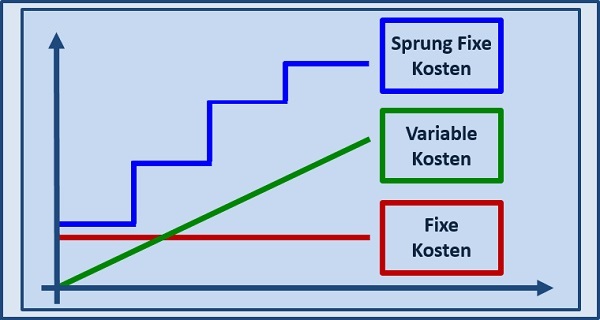BWL Seminare und Schulungen – Simulationen und Planspiele - Grundlagen der BWL – Seminar Betriebswirtschaft - BWL Intensivseminar – BWL Crashkurs - BWL Weiterbildung – BWL Fortbildung - Projektmanagement Intensivseminar – Projektmanagement Crashkurs - Projektmanagement Simulation – Projektmanagement Planspiel – BWL Kurs – BWL Planspiel – BWL Simulation – Seminar Betriebswirtschaft – BWL Seminar – BWL Seminare – BWL für Ingenieure – BWL für Techniker – BWL für Führungskräfte – BWL für Nichtkaufleute – BWL für Kaufleute – BWL Intensivseminar – BWL Crashkurs – BWL Weiterbildung – BWL Fortbildung – BWL Kurs – BWL Seminar – BWL Seminare – BWL Seminar für Ingenieure – BWL Seminar für Techniker – BWL Seminar für Führungskräfte – BWL Seminar für Nichtkaufleute – BWL Seminar für Kaufleute – BWL Intensivseminar – BWL Crashkurs – BWL Weiterbildung – BWL Fortbildung – BWL Kurs – BWL Seminar – BWL Seminare – BWL Seminare für Ingenieure – BWL Seminare für Techniker – BWL Seminare für Führungskräfte – BWL Seminare für Nichtkaufleute – BWL Seminare für Kaufleute – BWL Intensivseminar – BWL Crashkurs – BWL Weiterbildung – BWL Fortbildung – BWL Kurs – Betriebswirtschaft Seminar – Betriebswirtschaft Seminare – Betriebswirtschaft für Ingenieure – Betriebswirtschaft für Techniker – Betriebswirtschaft für Führungskräfte – Betriebswirtschaft für Nichtkaufleute – Betriebswirtschaft für Kaufleute – Betriebswirtschaft Intensivseminar – Betriebswirtschaft Crashkurs – Betriebswirtschaft Weiterbildung – Betriebswirtschaft Fortbildung – Betriebswirtschaft Kurs – Betriebswirtschaft Seminar – Betriebswirtschaft Seminare – Betriebswirtschaft Seminar für Ingenieure – Betriebswirtschaft Seminar für Techniker – Betriebswirtschaft Seminar für Führungskräfte – Betriebswirtschaft Seminar für Nichtkaufleute – Betriebswirtschaft Seminar für Kaufleute – Betriebswirtschaft Seminar – Betriebswirtschaft Seminare – Betriebswirtschaft Seminare für Ingenieure – Betriebswirtschaft Seminare für Techniker – Betriebswirtschaft Seminare für Führungskräfte – Betriebswirtschaft Seminare für Nichtkaufleute – Betriebswirtschaft Seminare für Kaufleute – Betriebswirtschaftslehre Seminar – Betriebswirtschaftslehre Seminare – Betriebswirtschaftslehre für Ingenieure – Betriebswirtschaftslehre für Techniker – Betriebswirtschaftslehre für Führungskräfte – Betriebswirtschaftslehre für Nichtkaufleute – Betriebswirtschaftslehre für Kaufleute – Betriebswirtschaftslehre Intensivseminar – Betriebswirtschaftslehre Crashkurs – Betriebswirtschaftslehre Weiterbildung – Betriebswirtschaftslehre Fortbildung – Betriebswirtschaftslehre Kurs – Betriebswirtschaftslehre Seminar – Betriebswirtschaftslehre Seminare – Betriebswirtschaftslehre Seminar für Ingenieure – Betriebswirtschaftslehre Seminar für Techniker – Betriebswirtschaftslehre Seminar für Führungskräfte – Betriebswirtschaftslehre Seminar für Nichtkaufleute – Betriebswirtschaftslehre Seminar für Kaufleute – Betriebswirtschaftslehre Seminar – Betriebswirtschaftslehre Seminare – Betriebswirtschaftslehre Seminare für Ingenieure – Betriebswirtschaftslehre Seminare für Techniker – Betriebswirtschaftslehre Seminare für Führungskräfte – Betriebswirtschaftslehre Seminare für Nichtkaufleute – Betriebswirtschaftslehre Seminare für Kaufleute – Kostenrechnung - Controlling - Risiko - Risikoanalyse - Bilanz - Jahresabschluss - Gewinn und Verlustrechnung – Grundlagen der BWL – Grundlagen der Betriebswirtschaft – Grundlagen der Betriebswirtschaftslehre – BWL Seminare und Schulungen – Betriebswirtschaft Seminar und Schulung – Betriebswirtschaftslehre Seminar und Schulung – BWL Seminar – Change Management Simulation - Change Management Planspiel – Change Management Simulationen - Change Management Planspiele - BWL Simulationen - BWL Planspiele – BWL Seminare - BWL Seminar - BWL Simulation - BWL Planspiel – BWL Seminare - BWL Seminar – BWL Seminare - BWL Seminar – BWL Seminare