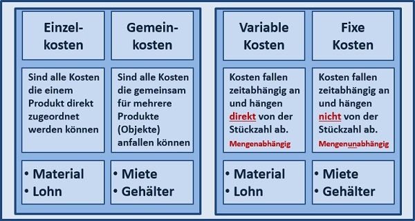 BWL Seminare und Schulungen – Simulationen und Planspiele - Grundlagen der BWL – Seminar Betriebswirtschaft - BWL Intensivseminar – BWL Crashkurs - BWL Weiterbildung – BWL Fortbildung - Projektmanagement Intensivseminar – Projektmanagement Crashkurs - Projektmanagement Simulation – Projektmanagement Planspiel – BWL Kurs – BWL Planspiel – BWL Simulation – Seminar Betriebswirtschaft – BWL Seminar – BWL Seminare – BWL für Ingenieure – BWL für Techniker – BWL für Führungskräfte – BWL für Nichtkaufleute – BWL für Kaufleute – BWL Intensivseminar – BWL Crashkurs – BWL Weiterbildung – BWL Fortbildung – BWL Kurs – BWL Seminar – BWL Seminare – BWL Seminar für Ingenieure – BWL Seminar für Techniker – BWL Seminar für Führungskräfte – BWL Seminar für Nichtkaufleute – BWL Seminar für Kaufleute – BWL Intensivseminar – BWL Crashkurs – BWL Weiterbildung – BWL Fortbildung – BWL Kurs – BWL Seminar – BWL Seminare – BWL Seminare für Ingenieure – BWL Seminare für Techniker – BWL Seminare für Führungskräfte – BWL Seminare für Nichtkaufleute – BWL Seminare für Kaufleute – BWL Intensivseminar – BWL Crashkurs – BWL Weiterbildung – BWL Fortbildung – BWL Kurs – Betriebswirtschaft Seminar – Betriebswirtschaft Seminare – Betriebswirtschaft für Ingenieure – Betriebswirtschaft für Techniker – Betriebswirtschaft für Führungskräfte – Betriebswirtschaft für Nichtkaufleute – Betriebswirtschaft für Kaufleute – Betriebswirtschaft Intensivseminar – Betriebswirtschaft Crashkurs – Betriebswirtschaft Weiterbildung – Betriebswirtschaft Fortbildung – Betriebswirtschaft Kurs – Betriebswirtschaft Seminar – Betriebswirtschaft Seminare – Betriebswirtschaft Seminar für Ingenieure – Betriebswirtschaft Seminar für Techniker – Betriebswirtschaft Seminar für Führungskräfte – Betriebswirtschaft Seminar für Nichtkaufleute – Betriebswirtschaft Seminar für Kaufleute – Betriebswirtschaft Seminar – Betriebswirtschaft Seminare – Betriebswirtschaft Seminare für Ingenieure – Betriebswirtschaft Seminare für Techniker – Betriebswirtschaft Seminare für Führungskräfte – Betriebswirtschaft Seminare für Nichtkaufleute – Betriebswirtschaft Seminare für Kaufleute – Betriebswirtschaftslehre Seminar – Betriebswirtschaftslehre Seminare – Betriebswirtschaftslehre für Ingenieure – Betriebswirtschaftslehre für Techniker – Betriebswirtschaftslehre für Führungskräfte – Betriebswirtschaftslehre für Nichtkaufleute – Betriebswirtschaftslehre für Kaufleute – Betriebswirtschaftslehre Intensivseminar – Betriebswirtschaftslehre Crashkurs – Betriebswirtschaftslehre Weiterbildung – Betriebswirtschaftslehre Fortbildung – Betriebswirtschaftslehre Kurs – Betriebswirtschaftslehre Seminar – Betriebswirtschaftslehre Seminare – Betriebswirtschaftslehre Seminar für Ingenieure – Betriebswirtschaftslehre Seminar für Techniker – Betriebswirtschaftslehre Seminar für Führungskräfte – Betriebswirtschaftslehre Seminar für Nichtkaufleute – Betriebswirtschaftslehre Seminar für Kaufleute – Betriebswirtschaftslehre Seminar – Betriebswirtschaftslehre Seminare – Betriebswirtschaftslehre Seminare für Ingenieure – Betriebswirtschaftslehre Seminare für Techniker – Betriebswirtschaftslehre Seminare für Führungskräfte – Betriebswirtschaftslehre Seminare für Nichtkaufleute – Betriebswirtschaftslehre Seminare für Kaufleute – Kostenrechnung - Controlling - Risiko - Risikoanalyse - Bilanz - Jahresabschluss - Gewinn und Verlustrechnung – Grundlagen der BWL – Grundlagen der Betriebswirtschaft – Grundlagen der Betriebswirtschaftslehre – BWL Seminare und Schulungen – Betriebswirtschaft Seminar und Schulung – Betriebswirtschaftslehre Seminar und Schulung – BWL Seminar – Change Management Simulation - Change Management Planspiel – Change Management Simulationen - Change Management Planspiele - BWL Simulationen - BWL Planspiele – BWL Seminare - BWL Seminar - BWL Simulation - BWL Planspiel – BWL Seminare - BWL Seminar – BWL Seminare - BWL Seminar – BWL Seminare