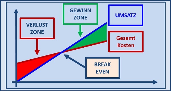 BWL Seminare und Schulungen – Simulationen und Planspiele - Grundlagen der BWL – Seminar Betriebswirtschaft - BWL Intensivseminar – BWL Crashkurs - BWL Weiterbildung – BWL Fortbildung - Projektmanagement Intensivseminar – Projektmanagement Crashkurs - Projektmanagement Simulation – Projektmanagement Planspiel – BWL Kurs – BWL Planspiel – BWL Simulation – Seminar Betriebswirtschaft – BWL Seminar – BWL Seminare – BWL für Ingenieure – BWL für Techniker – BWL für Führungskräfte – BWL für Nichtkaufleute – BWL für Kaufleute – BWL Intensivseminar – BWL Crashkurs – BWL Weiterbildung – BWL Fortbildung – BWL Kurs – BWL Seminar – BWL Seminare – BWL Seminar für Ingenieure – BWL Seminar für Techniker – BWL Seminar für Führungskräfte – BWL Seminar für Nichtkaufleute – BWL Seminar für Kaufleute – BWL Intensivseminar – BWL Crashkurs – BWL Weiterbildung – BWL Fortbildung – BWL Kurs – BWL Seminar – BWL Seminare – BWL Seminare für Ingenieure – BWL Seminare für Techniker – BWL Seminare für Führungskräfte – BWL Seminare für Nichtkaufleute – BWL Seminare für Kaufleute – BWL Intensivseminar – BWL Crashkurs – BWL Weiterbildung – BWL Fortbildung – BWL Kurs – Betriebswirtschaft Seminar – Betriebswirtschaft Seminare – Betriebswirtschaft für Ingenieure – Betriebswirtschaft für Techniker – Betriebswirtschaft für Führungskräfte – Betriebswirtschaft für Nichtkaufleute – Betriebswirtschaft für Kaufleute – Betriebswirtschaft Intensivseminar – Betriebswirtschaft Crashkurs – Betriebswirtschaft Weiterbildung – Betriebswirtschaft Fortbildung – Betriebswirtschaft Kurs – Betriebswirtschaft Seminar – Betriebswirtschaft Seminare – Betriebswirtschaft Seminar für Ingenieure – Betriebswirtschaft Seminar für Techniker – Betriebswirtschaft Seminar für Führungskräfte – Betriebswirtschaft Seminar für Nichtkaufleute – Betriebswirtschaft Seminar für Kaufleute – Betriebswirtschaft Seminar – Betriebswirtschaft Seminare – Betriebswirtschaft Seminare für Ingenieure – Betriebswirtschaft Seminare für Techniker – Betriebswirtschaft Seminare für Führungskräfte – Betriebswirtschaft Seminare für Nichtkaufleute – Betriebswirtschaft Seminare für Kaufleute – Betriebswirtschaftslehre Seminar – Betriebswirtschaftslehre Seminare – Betriebswirtschaftslehre für Ingenieure – Betriebswirtschaftslehre für Techniker – Betriebswirtschaftslehre für Führungskräfte – Betriebswirtschaftslehre für Nichtkaufleute – Betriebswirtschaftslehre für Kaufleute – Betriebswirtschaftslehre Intensivseminar – Betriebswirtschaftslehre Crashkurs – Betriebswirtschaftslehre Weiterbildung – Betriebswirtschaftslehre Fortbildung – Betriebswirtschaftslehre Kurs – Betriebswirtschaftslehre Seminar – Betriebswirtschaftslehre Seminare – Betriebswirtschaftslehre Seminar für Ingenieure – Betriebswirtschaftslehre Seminar für Techniker – Betriebswirtschaftslehre Seminar für Führungskräfte – Betriebswirtschaftslehre Seminar für Nichtkaufleute – Betriebswirtschaftslehre Seminar für Kaufleute – Betriebswirtschaftslehre Seminar – Betriebswirtschaftslehre Seminare – Betriebswirtschaftslehre Seminare für Ingenieure – Betriebswirtschaftslehre Seminare für Techniker – Betriebswirtschaftslehre Seminare für Führungskräfte – Betriebswirtschaftslehre Seminare für Nichtkaufleute – Betriebswirtschaftslehre Seminare für Kaufleute – Kostenrechnung - Controlling - Risiko - Risikoanalyse - Bilanz - Jahresabschluss - Gewinn und Verlustrechnung – Grundlagen der BWL – Grundlagen der Betriebswirtschaft – Grundlagen der Betriebswirtschaftslehre – BWL Seminare und Schulungen – Betriebswirtschaft Seminar und Schulung – Betriebswirtschaftslehre Seminar und Schulung – BWL Seminar – Change Management Simulation - Change Management Planspiel – Change Management Simulationen - Change Management Planspiele - BWL Simulationen - BWL Planspiele – BWL Seminare - BWL Seminar - BWL Simulation - BWL Planspiel – BWL Seminare - BWL Seminar – BWL Seminare - BWL Seminar – BWL Seminare