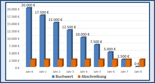 BWL Seminare und Schulungen – Simulationen und Planspiele - Grundlagen der BWL – Seminar Betriebswirtschaft - BWL Intensivseminar – BWL Crashkurs - BWL Weiterbildung – BWL Fortbildung - Projektmanagement Intensivseminar – Projektmanagement Crashkurs - Projektmanagement Simulation – Projektmanagement Planspiel – BWL Kurs – BWL Planspiel – BWL Simulation – Seminar Betriebswirtschaft – BWL Seminar – BWL Seminare – BWL für Ingenieure – BWL für Techniker – BWL für Führungskräfte – BWL für Nichtkaufleute – BWL für Kaufleute – BWL Intensivseminar – BWL Crashkurs – BWL Weiterbildung – BWL Fortbildung – BWL Kurs – BWL Seminar – BWL Seminare – BWL Seminar für Ingenieure – BWL Seminar für Techniker – BWL Seminar für Führungskräfte – BWL Seminar für Nichtkaufleute – BWL Seminar für Kaufleute – BWL Intensivseminar – BWL Crashkurs – BWL Weiterbildung – BWL Fortbildung – BWL Kurs – BWL Seminar – BWL Seminare – BWL Seminare für Ingenieure – BWL Seminare für Techniker – BWL Seminare für Führungskräfte – BWL Seminare für Nichtkaufleute – BWL Seminare für Kaufleute – BWL Intensivseminar – BWL Crashkurs – BWL Weiterbildung – BWL Fortbildung – BWL Kurs – Betriebswirtschaft Seminar – Betriebswirtschaft Seminare – Betriebswirtschaft für Ingenieure – Betriebswirtschaft für Techniker – Betriebswirtschaft für Führungskräfte – Betriebswirtschaft für Nichtkaufleute – Betriebswirtschaft für Kaufleute – Betriebswirtschaft Intensivseminar – Betriebswirtschaft Crashkurs – Betriebswirtschaft Weiterbildung – Betriebswirtschaft Fortbildung – Betriebswirtschaft Kurs – Betriebswirtschaft Seminar – Betriebswirtschaft Seminare – Betriebswirtschaft Seminar für Ingenieure – Betriebswirtschaft Seminar für Techniker – Betriebswirtschaft Seminar für Führungskräfte – Betriebswirtschaft Seminar für Nichtkaufleute – Betriebswirtschaft Seminar für Kaufleute – Betriebswirtschaft Seminar – Betriebswirtschaft Seminare – Betriebswirtschaft Seminare für Ingenieure – Betriebswirtschaft Seminare für Techniker – Betriebswirtschaft Seminare für Führungskräfte – Betriebswirtschaft Seminare für Nichtkaufleute – Betriebswirtschaft Seminare für Kaufleute – Betriebswirtschaftslehre Seminar – Betriebswirtschaftslehre Seminare – Betriebswirtschaftslehre für Ingenieure – Betriebswirtschaftslehre für Techniker – Betriebswirtschaftslehre für Führungskräfte – Betriebswirtschaftslehre für Nichtkaufleute – Betriebswirtschaftslehre für Kaufleute – Betriebswirtschaftslehre Intensivseminar – Betriebswirtschaftslehre Crashkurs – Betriebswirtschaftslehre Weiterbildung – Betriebswirtschaftslehre Fortbildung – Betriebswirtschaftslehre Kurs – Betriebswirtschaftslehre Seminar – Betriebswirtschaftslehre Seminare – Betriebswirtschaftslehre Seminar für Ingenieure – Betriebswirtschaftslehre Seminar für Techniker – Betriebswirtschaftslehre Seminar für Führungskräfte – Betriebswirtschaftslehre Seminar für Nichtkaufleute – Betriebswirtschaftslehre Seminar für Kaufleute – Betriebswirtschaftslehre Seminar – Betriebswirtschaftslehre Seminare – Betriebswirtschaftslehre Seminare für Ingenieure – Betriebswirtschaftslehre Seminare für Techniker – Betriebswirtschaftslehre Seminare für Führungskräfte – Betriebswirtschaftslehre Seminare für Nichtkaufleute – Betriebswirtschaftslehre Seminare für Kaufleute – Kostenrechnung - Controlling - Risiko - Risikoanalyse - Bilanz - Jahresabschluss - Gewinn und Verlustrechnung – Grundlagen der BWL – Grundlagen der Betriebswirtschaft – Grundlagen der Betriebswirtschaftslehre – BWL Seminare und Schulungen – Betriebswirtschaft Seminar und Schulung – Betriebswirtschaftslehre Seminar und Schulung – BWL Seminar – Change Management Simulation - Change Management Planspiel – Change Management Simulationen - Change Management Planspiele - BWL Simulationen - BWL Planspiele – BWL Seminare - BWL Seminar - BWL Simulation - BWL Planspiel – BWL Seminare - BWL Seminar – BWL Seminare - BWL Seminar – BWL Seminare