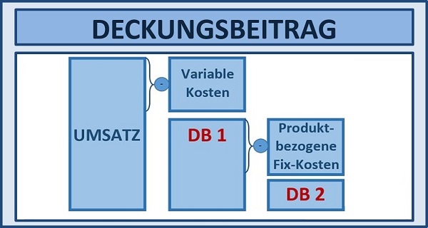 BWL Seminare und Schulungen – Simulationen und Planspiele - Grundlagen der BWL – Seminar Betriebswirtschaft - BWL Intensivseminar – BWL Crashkurs - BWL Weiterbildung – BWL Fortbildung - Projektmanagement Intensivseminar – Projektmanagement Crashkurs - Projektmanagement Simulation – Projektmanagement Planspiel – BWL Kurs – BWL Planspiel – BWL Simulation – Seminar Betriebswirtschaft – BWL Seminar – BWL Seminare – BWL für Ingenieure – BWL für Techniker – BWL für Führungskräfte – BWL für Nichtkaufleute – BWL für Kaufleute – BWL Intensivseminar – BWL Crashkurs – BWL Weiterbildung – BWL Fortbildung – BWL Kurs – BWL Seminar – BWL Seminare – BWL Seminar für Ingenieure – BWL Seminar für Techniker – BWL Seminar für Führungskräfte – BWL Seminar für Nichtkaufleute – BWL Seminar für Kaufleute – BWL Intensivseminar – BWL Crashkurs – BWL Weiterbildung – BWL Fortbildung – BWL Kurs – BWL Seminar – BWL Seminare – BWL Seminare für Ingenieure – BWL Seminare für Techniker – BWL Seminare für Führungskräfte – BWL Seminare für Nichtkaufleute – BWL Seminare für Kaufleute – BWL Intensivseminar – BWL Crashkurs – BWL Weiterbildung – BWL Fortbildung – BWL Kurs – Betriebswirtschaft Seminar – Betriebswirtschaft Seminare – Betriebswirtschaft für Ingenieure – Betriebswirtschaft für Techniker – Betriebswirtschaft für Führungskräfte – Betriebswirtschaft für Nichtkaufleute – Betriebswirtschaft für Kaufleute – Betriebswirtschaft Intensivseminar – Betriebswirtschaft Crashkurs – Betriebswirtschaft Weiterbildung – Betriebswirtschaft Fortbildung – Betriebswirtschaft Kurs – Betriebswirtschaft Seminar – Betriebswirtschaft Seminare – Betriebswirtschaft Seminar für Ingenieure – Betriebswirtschaft Seminar für Techniker – Betriebswirtschaft Seminar für Führungskräfte – Betriebswirtschaft Seminar für Nichtkaufleute – Betriebswirtschaft Seminar für Kaufleute – Betriebswirtschaft Seminar – Betriebswirtschaft Seminare – Betriebswirtschaft Seminare für Ingenieure – Betriebswirtschaft Seminare für Techniker – Betriebswirtschaft Seminare für Führungskräfte – Betriebswirtschaft Seminare für Nichtkaufleute – Betriebswirtschaft Seminare für Kaufleute – Betriebswirtschaftslehre Seminar – Betriebswirtschaftslehre Seminare – Betriebswirtschaftslehre für Ingenieure – Betriebswirtschaftslehre für Techniker – Betriebswirtschaftslehre für Führungskräfte – Betriebswirtschaftslehre für Nichtkaufleute – Betriebswirtschaftslehre für Kaufleute – Betriebswirtschaftslehre Intensivseminar – Betriebswirtschaftslehre Crashkurs – Betriebswirtschaftslehre Weiterbildung – Betriebswirtschaftslehre Fortbildung – Betriebswirtschaftslehre Kurs – Betriebswirtschaftslehre Seminar – Betriebswirtschaftslehre Seminare – Betriebswirtschaftslehre Seminar für Ingenieure – Betriebswirtschaftslehre Seminar für Techniker – Betriebswirtschaftslehre Seminar für Führungskräfte – Betriebswirtschaftslehre Seminar für Nichtkaufleute – Betriebswirtschaftslehre Seminar für Kaufleute – Betriebswirtschaftslehre Seminar – Betriebswirtschaftslehre Seminare – Betriebswirtschaftslehre Seminare für Ingenieure – Betriebswirtschaftslehre Seminare für Techniker – Betriebswirtschaftslehre Seminare für Führungskräfte – Betriebswirtschaftslehre Seminare für Nichtkaufleute – Betriebswirtschaftslehre Seminare für Kaufleute – Kostenrechnung - Controlling - Risiko - Risikoanalyse - Bilanz - Jahresabschluss - Gewinn und Verlustrechnung – Grundlagen der BWL – Grundlagen der Betriebswirtschaft – Grundlagen der Betriebswirtschaftslehre – BWL Seminare und Schulungen – Betriebswirtschaft Seminar und Schulung – Betriebswirtschaftslehre Seminar und Schulung – BWL Seminar – Change Management Simulation - Change Management Planspiel – Change Management Simulationen - Change Management Planspiele - BWL Simulationen - BWL Planspiele – BWL Seminare - BWL Seminar - BWL Simulation - BWL Planspiel – BWL Seminare - BWL Seminar – BWL Seminare - BWL Seminar – BWL Seminare