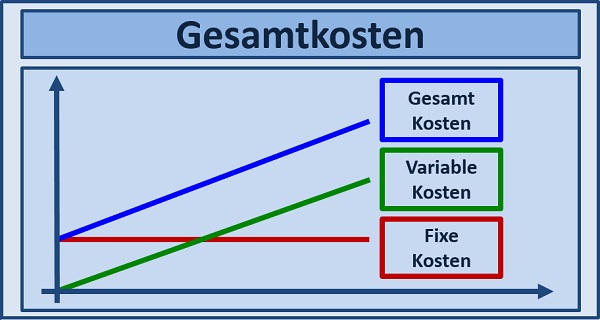 BWL Seminare und Schulungen – Simulationen und Planspiele - Grundlagen der BWL – Seminar Betriebswirtschaft - BWL Intensivseminar – BWL Crashkurs - BWL Weiterbildung – BWL Fortbildung - Projektmanagement Intensivseminar – Projektmanagement Crashkurs - Projektmanagement Simulation – Projektmanagement Planspiel – BWL Kurs – BWL Planspiel – BWL Simulation – Seminar Betriebswirtschaft – BWL Seminar – BWL Seminare – BWL für Ingenieure – BWL für Techniker – BWL für Führungskräfte – BWL für Nichtkaufleute – BWL für Kaufleute – BWL Intensivseminar – BWL Crashkurs – BWL Weiterbildung – BWL Fortbildung – BWL Kurs – BWL Seminar – BWL Seminare – BWL Seminar für Ingenieure – BWL Seminar für Techniker – BWL Seminar für Führungskräfte – BWL Seminar für Nichtkaufleute – BWL Seminar für Kaufleute – BWL Intensivseminar – BWL Crashkurs – BWL Weiterbildung – BWL Fortbildung – BWL Kurs – BWL Seminar – BWL Seminare – BWL Seminare für Ingenieure – BWL Seminare für Techniker – BWL Seminare für Führungskräfte – BWL Seminare für Nichtkaufleute – BWL Seminare für Kaufleute – BWL Intensivseminar – BWL Crashkurs – BWL Weiterbildung – BWL Fortbildung – BWL Kurs – Betriebswirtschaft Seminar – Betriebswirtschaft Seminare – Betriebswirtschaft für Ingenieure – Betriebswirtschaft für Techniker – Betriebswirtschaft für Führungskräfte – Betriebswirtschaft für Nichtkaufleute – Betriebswirtschaft für Kaufleute – Betriebswirtschaft Intensivseminar – Betriebswirtschaft Crashkurs – Betriebswirtschaft Weiterbildung – Betriebswirtschaft Fortbildung – Betriebswirtschaft Kurs – Betriebswirtschaft Seminar – Betriebswirtschaft Seminare – Betriebswirtschaft Seminar für Ingenieure – Betriebswirtschaft Seminar für Techniker – Betriebswirtschaft Seminar für Führungskräfte – Betriebswirtschaft Seminar für Nichtkaufleute – Betriebswirtschaft Seminar für Kaufleute – Betriebswirtschaft Seminar – Betriebswirtschaft Seminare – Betriebswirtschaft Seminare für Ingenieure – Betriebswirtschaft Seminare für Techniker – Betriebswirtschaft Seminare für Führungskräfte – Betriebswirtschaft Seminare für Nichtkaufleute – Betriebswirtschaft Seminare für Kaufleute – Betriebswirtschaftslehre Seminar – Betriebswirtschaftslehre Seminare – Betriebswirtschaftslehre für Ingenieure – Betriebswirtschaftslehre für Techniker – Betriebswirtschaftslehre für Führungskräfte – Betriebswirtschaftslehre für Nichtkaufleute – Betriebswirtschaftslehre für Kaufleute – Betriebswirtschaftslehre Intensivseminar – Betriebswirtschaftslehre Crashkurs – Betriebswirtschaftslehre Weiterbildung – Betriebswirtschaftslehre Fortbildung – Betriebswirtschaftslehre Kurs – Betriebswirtschaftslehre Seminar – Betriebswirtschaftslehre Seminare – Betriebswirtschaftslehre Seminar für Ingenieure – Betriebswirtschaftslehre Seminar für Techniker – Betriebswirtschaftslehre Seminar für Führungskräfte – Betriebswirtschaftslehre Seminar für Nichtkaufleute – Betriebswirtschaftslehre Seminar für Kaufleute – Betriebswirtschaftslehre Seminar – Betriebswirtschaftslehre Seminare – Betriebswirtschaftslehre Seminare für Ingenieure – Betriebswirtschaftslehre Seminare für Techniker – Betriebswirtschaftslehre Seminare für Führungskräfte – Betriebswirtschaftslehre Seminare für Nichtkaufleute – Betriebswirtschaftslehre Seminare für Kaufleute – Kostenrechnung - Controlling - Risiko - Risikoanalyse - Bilanz - Jahresabschluss - Gewinn und Verlustrechnung – Grundlagen der BWL – Grundlagen der Betriebswirtschaft – Grundlagen der Betriebswirtschaftslehre – BWL Seminare und Schulungen – Betriebswirtschaft Seminar und Schulung – Betriebswirtschaftslehre Seminar und Schulung – BWL Seminar – Change Management Simulation - Change Management Planspiel – Change Management Simulationen - Change Management Planspiele - BWL Simulationen - BWL Planspiele – BWL Seminare - BWL Seminar - BWL Simulation - BWL Planspiel – BWL Seminare - BWL Seminar – BWL Seminare - BWL Seminar – BWL Seminare