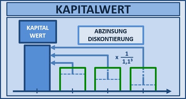 BWL Seminare und Schulungen – Simulationen und Planspiele - Grundlagen der BWL – Seminar Betriebswirtschaft - BWL Intensivseminar – BWL Crashkurs - BWL Weiterbildung – BWL Fortbildung - Projektmanagement Intensivseminar – Projektmanagement Crashkurs - Projektmanagement Simulation – Projektmanagement Planspiel – BWL Kurs – BWL Planspiel – BWL Simulation – Seminar Betriebswirtschaft – BWL Seminar – BWL Seminare – BWL für Ingenieure – BWL für Techniker – BWL für Führungskräfte – BWL für Nichtkaufleute – BWL für Kaufleute – BWL Intensivseminar – BWL Crashkurs – BWL Weiterbildung – BWL Fortbildung – BWL Kurs – BWL Seminar – BWL Seminare – BWL Seminar für Ingenieure – BWL Seminar für Techniker – BWL Seminar für Führungskräfte – BWL Seminar für Nichtkaufleute – BWL Seminar für Kaufleute – BWL Intensivseminar – BWL Crashkurs – BWL Weiterbildung – BWL Fortbildung – BWL Kurs – BWL Seminar – BWL Seminare – BWL Seminare für Ingenieure – BWL Seminare für Techniker – BWL Seminare für Führungskräfte – BWL Seminare für Nichtkaufleute – BWL Seminare für Kaufleute – BWL Intensivseminar – BWL Crashkurs – BWL Weiterbildung – BWL Fortbildung – BWL Kurs – Betriebswirtschaft Seminar – Betriebswirtschaft Seminare – Betriebswirtschaft für Ingenieure – Betriebswirtschaft für Techniker – Betriebswirtschaft für Führungskräfte – Betriebswirtschaft für Nichtkaufleute – Betriebswirtschaft für Kaufleute – Betriebswirtschaft Intensivseminar – Betriebswirtschaft Crashkurs – Betriebswirtschaft Weiterbildung – Betriebswirtschaft Fortbildung – Betriebswirtschaft Kurs – Betriebswirtschaft Seminar – Betriebswirtschaft Seminare – Betriebswirtschaft Seminar für Ingenieure – Betriebswirtschaft Seminar für Techniker – Betriebswirtschaft Seminar für Führungskräfte – Betriebswirtschaft Seminar für Nichtkaufleute – Betriebswirtschaft Seminar für Kaufleute – Betriebswirtschaft Seminar – Betriebswirtschaft Seminare – Betriebswirtschaft Seminare für Ingenieure – Betriebswirtschaft Seminare für Techniker – Betriebswirtschaft Seminare für Führungskräfte – Betriebswirtschaft Seminare für Nichtkaufleute – Betriebswirtschaft Seminare für Kaufleute – Betriebswirtschaftslehre Seminar – Betriebswirtschaftslehre Seminare – Betriebswirtschaftslehre für Ingenieure – Betriebswirtschaftslehre für Techniker – Betriebswirtschaftslehre für Führungskräfte – Betriebswirtschaftslehre für Nichtkaufleute – Betriebswirtschaftslehre für Kaufleute – Betriebswirtschaftslehre Intensivseminar – Betriebswirtschaftslehre Crashkurs – Betriebswirtschaftslehre Weiterbildung – Betriebswirtschaftslehre Fortbildung – Betriebswirtschaftslehre Kurs – Betriebswirtschaftslehre Seminar – Betriebswirtschaftslehre Seminare – Betriebswirtschaftslehre Seminar für Ingenieure – Betriebswirtschaftslehre Seminar für Techniker – Betriebswirtschaftslehre Seminar für Führungskräfte – Betriebswirtschaftslehre Seminar für Nichtkaufleute – Betriebswirtschaftslehre Seminar für Kaufleute – Betriebswirtschaftslehre Seminar – Betriebswirtschaftslehre Seminare – Betriebswirtschaftslehre Seminare für Ingenieure – Betriebswirtschaftslehre Seminare für Techniker – Betriebswirtschaftslehre Seminare für Führungskräfte – Betriebswirtschaftslehre Seminare für Nichtkaufleute – Betriebswirtschaftslehre Seminare für Kaufleute – Kostenrechnung - Controlling - Risiko - Risikoanalyse - Bilanz - Jahresabschluss - Gewinn und Verlustrechnung – Grundlagen der BWL – Grundlagen der Betriebswirtschaft – Grundlagen der Betriebswirtschaftslehre – BWL Seminare und Schulungen – Betriebswirtschaft Seminar und Schulung – Betriebswirtschaftslehre Seminar und Schulung – BWL Seminar – Change Management Simulation - Change Management Planspiel – Change Management Simulationen - Change Management Planspiele - BWL Simulationen - BWL Planspiele – BWL Seminare - BWL Seminar - BWL Simulation - BWL Planspiel – BWL Seminare - BWL Seminar – BWL Seminare - BWL Seminar – BWL Seminare