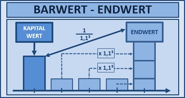 BWL Seminare und Schulungen – Simulationen und Planspiele - Grundlagen der BWL – Seminar Betriebswirtschaft - BWL Intensivseminar – BWL Crashkurs - BWL Weiterbildung – BWL Fortbildung - Projektmanagement Intensivseminar – Projektmanagement Crashkurs - Projektmanagement Simulation – Projektmanagement Planspiel – BWL Kurs – BWL Planspiel – BWL Simulation – Seminar Betriebswirtschaft – BWL Seminar – BWL Seminare – BWL für Ingenieure – BWL für Techniker – BWL für Führungskräfte – BWL für Nichtkaufleute – BWL für Kaufleute – BWL Intensivseminar – BWL Crashkurs – BWL Weiterbildung – BWL Fortbildung – BWL Kurs – BWL Seminar – BWL Seminare – BWL Seminar für Ingenieure – BWL Seminar für Techniker – BWL Seminar für Führungskräfte – BWL Seminar für Nichtkaufleute – BWL Seminar für Kaufleute – BWL Intensivseminar – BWL Crashkurs – BWL Weiterbildung – BWL Fortbildung – BWL Kurs – BWL Seminar – BWL Seminare – BWL Seminare für Ingenieure – BWL Seminare für Techniker – BWL Seminare für Führungskräfte – BWL Seminare für Nichtkaufleute – BWL Seminare für Kaufleute – BWL Intensivseminar – BWL Crashkurs – BWL Weiterbildung – BWL Fortbildung – BWL Kurs – Betriebswirtschaft Seminar – Betriebswirtschaft Seminare – Betriebswirtschaft für Ingenieure – Betriebswirtschaft für Techniker – Betriebswirtschaft für Führungskräfte – Betriebswirtschaft für Nichtkaufleute – Betriebswirtschaft für Kaufleute – Betriebswirtschaft Intensivseminar – Betriebswirtschaft Crashkurs – Betriebswirtschaft Weiterbildung – Betriebswirtschaft Fortbildung – Betriebswirtschaft Kurs – Betriebswirtschaft Seminar – Betriebswirtschaft Seminare – Betriebswirtschaft Seminar für Ingenieure – Betriebswirtschaft Seminar für Techniker – Betriebswirtschaft Seminar für Führungskräfte – Betriebswirtschaft Seminar für Nichtkaufleute – Betriebswirtschaft Seminar für Kaufleute – Betriebswirtschaft Seminar – Betriebswirtschaft Seminare – Betriebswirtschaft Seminare für Ingenieure – Betriebswirtschaft Seminare für Techniker – Betriebswirtschaft Seminare für Führungskräfte – Betriebswirtschaft Seminare für Nichtkaufleute – Betriebswirtschaft Seminare für Kaufleute – Betriebswirtschaftslehre Seminar – Betriebswirtschaftslehre Seminare – Betriebswirtschaftslehre für Ingenieure – Betriebswirtschaftslehre für Techniker – Betriebswirtschaftslehre für Führungskräfte – Betriebswirtschaftslehre für Nichtkaufleute – Betriebswirtschaftslehre für Kaufleute – Betriebswirtschaftslehre Intensivseminar – Betriebswirtschaftslehre Crashkurs – Betriebswirtschaftslehre Weiterbildung – Betriebswirtschaftslehre Fortbildung – Betriebswirtschaftslehre Kurs – Betriebswirtschaftslehre Seminar – Betriebswirtschaftslehre Seminare – Betriebswirtschaftslehre Seminar für Ingenieure – Betriebswirtschaftslehre Seminar für Techniker – Betriebswirtschaftslehre Seminar für Führungskräfte – Betriebswirtschaftslehre Seminar für Nichtkaufleute – Betriebswirtschaftslehre Seminar für Kaufleute – Betriebswirtschaftslehre Seminar – Betriebswirtschaftslehre Seminare – Betriebswirtschaftslehre Seminare für Ingenieure – Betriebswirtschaftslehre Seminare für Techniker – Betriebswirtschaftslehre Seminare für Führungskräfte – Betriebswirtschaftslehre Seminare für Nichtkaufleute – Betriebswirtschaftslehre Seminare für Kaufleute – Kostenrechnung - Controlling - Risiko - Risikoanalyse - Bilanz - Jahresabschluss - Gewinn und Verlustrechnung – Grundlagen der BWL – Grundlagen der Betriebswirtschaft – Grundlagen der Betriebswirtschaftslehre – BWL Seminare und Schulungen – Betriebswirtschaft Seminar und Schulung – Betriebswirtschaftslehre Seminar und Schulung – BWL Seminar – Change Management Simulation - Change Management Planspiel – Change Management Simulationen - Change Management Planspiele - BWL Simulationen - BWL Planspiele – BWL Seminare - BWL Seminar - BWL Simulation - BWL Planspiel – BWL Seminare - BWL Seminar – BWL Seminare - BWL Seminar – BWL Seminare