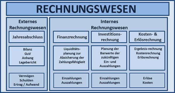 BWL Seminare und Schulungen – Simulationen und Planspiele - Grundlagen der BWL – Seminar Betriebswirtschaft - BWL Intensivseminar – BWL Crashkurs - BWL Weiterbildung – BWL Fortbildung - Projektmanagement Intensivseminar – Projektmanagement Crashkurs - Projektmanagement Simulation – Projektmanagement Planspiel – BWL Kurs – BWL Planspiel – BWL Simulation – Seminar Betriebswirtschaft – BWL Seminar – BWL Seminare – BWL für Ingenieure – BWL für Techniker – BWL für Führungskräfte – BWL für Nichtkaufleute – BWL für Kaufleute – BWL Intensivseminar – BWL Crashkurs – BWL Weiterbildung – BWL Fortbildung – BWL Kurs – BWL Seminar – BWL Seminare – BWL Seminar für Ingenieure – BWL Seminar für Techniker – BWL Seminar für Führungskräfte – BWL Seminar für Nichtkaufleute – BWL Seminar für Kaufleute – BWL Intensivseminar – BWL Crashkurs – BWL Weiterbildung – BWL Fortbildung – BWL Kurs – BWL Seminar – BWL Seminare – BWL Seminare für Ingenieure – BWL Seminare für Techniker – BWL Seminare für Führungskräfte – BWL Seminare für Nichtkaufleute – BWL Seminare für Kaufleute – BWL Intensivseminar – BWL Crashkurs – BWL Weiterbildung – BWL Fortbildung – BWL Kurs – Betriebswirtschaft Seminar – Betriebswirtschaft Seminare – Betriebswirtschaft für Ingenieure – Betriebswirtschaft für Techniker – Betriebswirtschaft für Führungskräfte – Betriebswirtschaft für Nichtkaufleute – Betriebswirtschaft für Kaufleute – Betriebswirtschaft Intensivseminar – Betriebswirtschaft Crashkurs – Betriebswirtschaft Weiterbildung – Betriebswirtschaft Fortbildung – Betriebswirtschaft Kurs – Betriebswirtschaft Seminar – Betriebswirtschaft Seminare – Betriebswirtschaft Seminar für Ingenieure – Betriebswirtschaft Seminar für Techniker – Betriebswirtschaft Seminar für Führungskräfte – Betriebswirtschaft Seminar für Nichtkaufleute – Betriebswirtschaft Seminar für Kaufleute – Betriebswirtschaft Seminar – Betriebswirtschaft Seminare – Betriebswirtschaft Seminare für Ingenieure – Betriebswirtschaft Seminare für Techniker – Betriebswirtschaft Seminare für Führungskräfte – Betriebswirtschaft Seminare für Nichtkaufleute – Betriebswirtschaft Seminare für Kaufleute – Betriebswirtschaftslehre Seminar – Betriebswirtschaftslehre Seminare – Betriebswirtschaftslehre für Ingenieure – Betriebswirtschaftslehre für Techniker – Betriebswirtschaftslehre für Führungskräfte – Betriebswirtschaftslehre für Nichtkaufleute – Betriebswirtschaftslehre für Kaufleute – Betriebswirtschaftslehre Intensivseminar – Betriebswirtschaftslehre Crashkurs – Betriebswirtschaftslehre Weiterbildung – Betriebswirtschaftslehre Fortbildung – Betriebswirtschaftslehre Kurs – Betriebswirtschaftslehre Seminar – Betriebswirtschaftslehre Seminare – Betriebswirtschaftslehre Seminar für Ingenieure – Betriebswirtschaftslehre Seminar für Techniker – Betriebswirtschaftslehre Seminar für Führungskräfte – Betriebswirtschaftslehre Seminar für Nichtkaufleute – Betriebswirtschaftslehre Seminar für Kaufleute – Betriebswirtschaftslehre Seminar – Betriebswirtschaftslehre Seminare – Betriebswirtschaftslehre Seminare für Ingenieure – Betriebswirtschaftslehre Seminare für Techniker – Betriebswirtschaftslehre Seminare für Führungskräfte – Betriebswirtschaftslehre Seminare für Nichtkaufleute – Betriebswirtschaftslehre Seminare für Kaufleute – Kostenrechnung - Controlling - Risiko - Risikoanalyse - Bilanz - Jahresabschluss - Gewinn und Verlustrechnung – Grundlagen der BWL – Grundlagen der Betriebswirtschaft – Grundlagen der Betriebswirtschaftslehre – BWL Seminare und Schulungen – Betriebswirtschaft Seminar und Schulung – Betriebswirtschaftslehre Seminar und Schulung – BWL Seminar – Change Management Simulation - Change Management Planspiel – Change Management Simulationen - Change Management Planspiele - BWL Simulationen - BWL Planspiele – BWL Seminare - BWL Seminar - BWL Simulation - BWL Planspiel – BWL Seminare - BWL Seminar – BWL Seminare - BWL Seminar – BWL Seminare