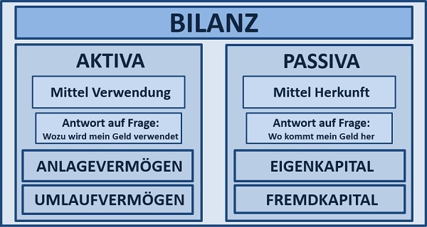 BWL Seminare und Schulungen – Simulationen und Planspiele - Grundlagen der BWL – Seminar Betriebswirtschaft - BWL Intensivseminar – BWL Crashkurs - BWL Weiterbildung – BWL Fortbildung - Projektmanagement Intensivseminar – Projektmanagement Crashkurs - Projektmanagement Simulation – Projektmanagement Planspiel – BWL Kurs – BWL Planspiel – BWL Simulation – Seminar Betriebswirtschaft – BWL Seminar – BWL Seminare – BWL für Ingenieure – BWL für Techniker – BWL für Führungskräfte – BWL für Nichtkaufleute – BWL für Kaufleute – BWL Intensivseminar – BWL Crashkurs – BWL Weiterbildung – BWL Fortbildung – BWL Kurs – BWL Seminar – BWL Seminare – BWL Seminar für Ingenieure – BWL Seminar für Techniker – BWL Seminar für Führungskräfte – BWL Seminar für Nichtkaufleute – BWL Seminar für Kaufleute – BWL Intensivseminar – BWL Crashkurs – BWL Weiterbildung – BWL Fortbildung – BWL Kurs – BWL Seminar – BWL Seminare – BWL Seminare für Ingenieure – BWL Seminare für Techniker – BWL Seminare für Führungskräfte – BWL Seminare für Nichtkaufleute – BWL Seminare für Kaufleute – BWL Intensivseminar – BWL Crashkurs – BWL Weiterbildung – BWL Fortbildung – BWL Kurs – Betriebswirtschaft Seminar – Betriebswirtschaft Seminare – Betriebswirtschaft für Ingenieure – Betriebswirtschaft für Techniker – Betriebswirtschaft für Führungskräfte – Betriebswirtschaft für Nichtkaufleute – Betriebswirtschaft für Kaufleute – Betriebswirtschaft Intensivseminar – Betriebswirtschaft Crashkurs – Betriebswirtschaft Weiterbildung – Betriebswirtschaft Fortbildung – Betriebswirtschaft Kurs – Betriebswirtschaft Seminar – Betriebswirtschaft Seminare – Betriebswirtschaft Seminar für Ingenieure – Betriebswirtschaft Seminar für Techniker – Betriebswirtschaft Seminar für Führungskräfte – Betriebswirtschaft Seminar für Nichtkaufleute – Betriebswirtschaft Seminar für Kaufleute – Betriebswirtschaft Seminar – Betriebswirtschaft Seminare – Betriebswirtschaft Seminare für Ingenieure – Betriebswirtschaft Seminare für Techniker – Betriebswirtschaft Seminare für Führungskräfte – Betriebswirtschaft Seminare für Nichtkaufleute – Betriebswirtschaft Seminare für Kaufleute – Betriebswirtschaftslehre Seminar – Betriebswirtschaftslehre Seminare – Betriebswirtschaftslehre für Ingenieure – Betriebswirtschaftslehre für Techniker – Betriebswirtschaftslehre für Führungskräfte – Betriebswirtschaftslehre für Nichtkaufleute – Betriebswirtschaftslehre für Kaufleute – Betriebswirtschaftslehre Intensivseminar – Betriebswirtschaftslehre Crashkurs – Betriebswirtschaftslehre Weiterbildung – Betriebswirtschaftslehre Fortbildung – Betriebswirtschaftslehre Kurs – Betriebswirtschaftslehre Seminar – Betriebswirtschaftslehre Seminare – Betriebswirtschaftslehre Seminar für Ingenieure – Betriebswirtschaftslehre Seminar für Techniker – Betriebswirtschaftslehre Seminar für Führungskräfte – Betriebswirtschaftslehre Seminar für Nichtkaufleute – Betriebswirtschaftslehre Seminar für Kaufleute – Betriebswirtschaftslehre Seminar – Betriebswirtschaftslehre Seminare – Betriebswirtschaftslehre Seminare für Ingenieure – Betriebswirtschaftslehre Seminare für Techniker – Betriebswirtschaftslehre Seminare für Führungskräfte – Betriebswirtschaftslehre Seminare für Nichtkaufleute – Betriebswirtschaftslehre Seminare für Kaufleute – Kostenrechnung - Controlling - Risiko - Risikoanalyse - Bilanz - Jahresabschluss - Gewinn und Verlustrechnung – Grundlagen der BWL – Grundlagen der Betriebswirtschaft – Grundlagen der Betriebswirtschaftslehre – BWL Seminare und Schulungen – Betriebswirtschaft Seminar und Schulung – Betriebswirtschaftslehre Seminar und Schulung – BWL Seminar – Change Management Simulation - Change Management Planspiel – Change Management Simulationen - Change Management Planspiele - BWL Simulationen - BWL Planspiele – BWL Seminare - BWL Seminar - BWL Simulation - BWL Planspiel – BWL Seminare - BWL Seminar – BWL Seminare - BWL Seminar – BWL Seminare