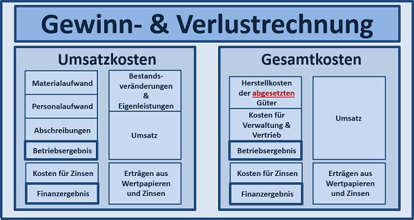 BWL Seminare und Schulungen – Simulationen und Planspiele - Grundlagen der BWL – Seminar Betriebswirtschaft - BWL Intensivseminar – BWL Crashkurs - BWL Weiterbildung – BWL Fortbildung - Projektmanagement Intensivseminar – Projektmanagement Crashkurs - Projektmanagement Simulation – Projektmanagement Planspiel – BWL Kurs – BWL Planspiel – BWL Simulation – Seminar Betriebswirtschaft – BWL Seminar – BWL Seminare – BWL für Ingenieure – BWL für Techniker – BWL für Führungskräfte – BWL für Nichtkaufleute – BWL für Kaufleute – BWL Intensivseminar – BWL Crashkurs – BWL Weiterbildung – BWL Fortbildung – BWL Kurs – BWL Seminar – BWL Seminare – BWL Seminar für Ingenieure – BWL Seminar für Techniker – BWL Seminar für Führungskräfte – BWL Seminar für Nichtkaufleute – BWL Seminar für Kaufleute – BWL Intensivseminar – BWL Crashkurs – BWL Weiterbildung – BWL Fortbildung – BWL Kurs – BWL Seminar – BWL Seminare – BWL Seminare für Ingenieure – BWL Seminare für Techniker – BWL Seminare für Führungskräfte – BWL Seminare für Nichtkaufleute – BWL Seminare für Kaufleute – BWL Intensivseminar – BWL Crashkurs – BWL Weiterbildung – BWL Fortbildung – BWL Kurs – Betriebswirtschaft Seminar – Betriebswirtschaft Seminare – Betriebswirtschaft für Ingenieure – Betriebswirtschaft für Techniker – Betriebswirtschaft für Führungskräfte – Betriebswirtschaft für Nichtkaufleute – Betriebswirtschaft für Kaufleute – Betriebswirtschaft Intensivseminar – Betriebswirtschaft Crashkurs – Betriebswirtschaft Weiterbildung – Betriebswirtschaft Fortbildung – Betriebswirtschaft Kurs – Betriebswirtschaft Seminar – Betriebswirtschaft Seminare – Betriebswirtschaft Seminar für Ingenieure – Betriebswirtschaft Seminar für Techniker – Betriebswirtschaft Seminar für Führungskräfte – Betriebswirtschaft Seminar für Nichtkaufleute – Betriebswirtschaft Seminar für Kaufleute – Betriebswirtschaft Seminar – Betriebswirtschaft Seminare – Betriebswirtschaft Seminare für Ingenieure – Betriebswirtschaft Seminare für Techniker – Betriebswirtschaft Seminare für Führungskräfte – Betriebswirtschaft Seminare für Nichtkaufleute – Betriebswirtschaft Seminare für Kaufleute – Betriebswirtschaftslehre Seminar – Betriebswirtschaftslehre Seminare – Betriebswirtschaftslehre für Ingenieure – Betriebswirtschaftslehre für Techniker – Betriebswirtschaftslehre für Führungskräfte – Betriebswirtschaftslehre für Nichtkaufleute – Betriebswirtschaftslehre für Kaufleute – Betriebswirtschaftslehre Intensivseminar – Betriebswirtschaftslehre Crashkurs – Betriebswirtschaftslehre Weiterbildung – Betriebswirtschaftslehre Fortbildung – Betriebswirtschaftslehre Kurs – Betriebswirtschaftslehre Seminar – Betriebswirtschaftslehre Seminare – Betriebswirtschaftslehre Seminar für Ingenieure – Betriebswirtschaftslehre Seminar für Techniker – Betriebswirtschaftslehre Seminar für Führungskräfte – Betriebswirtschaftslehre Seminar für Nichtkaufleute – Betriebswirtschaftslehre Seminar für Kaufleute – Betriebswirtschaftslehre Seminar – Betriebswirtschaftslehre Seminare – Betriebswirtschaftslehre Seminare für Ingenieure – Betriebswirtschaftslehre Seminare für Techniker – Betriebswirtschaftslehre Seminare für Führungskräfte – Betriebswirtschaftslehre Seminare für Nichtkaufleute – Betriebswirtschaftslehre Seminare für Kaufleute – Kostenrechnung - Controlling - Risiko - Risikoanalyse - Bilanz - Jahresabschluss - Gewinn und Verlustrechnung – Grundlagen der BWL – Grundlagen der Betriebswirtschaft – Grundlagen der Betriebswirtschaftslehre – BWL Seminare und Schulungen – Betriebswirtschaft Seminar und Schulung – Betriebswirtschaftslehre Seminar und Schulung – BWL Seminar – Change Management Simulation - Change Management Planspiel – Change Management Simulationen - Change Management Planspiele - BWL Simulationen - BWL Planspiele – BWL Seminare - BWL Seminar - BWL Simulation - BWL Planspiel – BWL Seminare - BWL Seminar – BWL Seminare - BWL Seminar – BWL Seminare