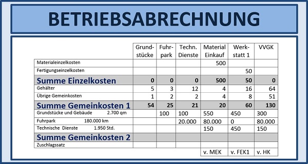BWL Seminare und Schulungen – Simulationen und Planspiele - Grundlagen der BWL – Seminar Betriebswirtschaft - BWL Intensivseminar – BWL Crashkurs - BWL Weiterbildung – BWL Fortbildung - Projektmanagement Intensivseminar – Projektmanagement Crashkurs - Projektmanagement Simulation – Projektmanagement Planspiel – BWL Kurs – BWL Planspiel – BWL Simulation – Seminar Betriebswirtschaft – BWL Seminar – BWL Seminare – BWL für Ingenieure – BWL für Techniker – BWL für Führungskräfte – BWL für Nichtkaufleute – BWL für Kaufleute – BWL Intensivseminar – BWL Crashkurs – BWL Weiterbildung – BWL Fortbildung – BWL Kurs – BWL Seminar – BWL Seminare – BWL Seminar für Ingenieure – BWL Seminar für Techniker – BWL Seminar für Führungskräfte – BWL Seminar für Nichtkaufleute – BWL Seminar für Kaufleute – BWL Intensivseminar – BWL Crashkurs – BWL Weiterbildung – BWL Fortbildung – BWL Kurs – BWL Seminar – BWL Seminare – BWL Seminare für Ingenieure – BWL Seminare für Techniker – BWL Seminare für Führungskräfte – BWL Seminare für Nichtkaufleute – BWL Seminare für Kaufleute – BWL Intensivseminar – BWL Crashkurs – BWL Weiterbildung – BWL Fortbildung – BWL Kurs – Betriebswirtschaft Seminar – Betriebswirtschaft Seminare – Betriebswirtschaft für Ingenieure – Betriebswirtschaft für Techniker – Betriebswirtschaft für Führungskräfte – Betriebswirtschaft für Nichtkaufleute – Betriebswirtschaft für Kaufleute – Betriebswirtschaft Intensivseminar – Betriebswirtschaft Crashkurs – Betriebswirtschaft Weiterbildung – Betriebswirtschaft Fortbildung – Betriebswirtschaft Kurs – Betriebswirtschaft Seminar – Betriebswirtschaft Seminare – Betriebswirtschaft Seminar für Ingenieure – Betriebswirtschaft Seminar für Techniker – Betriebswirtschaft Seminar für Führungskräfte – Betriebswirtschaft Seminar für Nichtkaufleute – Betriebswirtschaft Seminar für Kaufleute – Betriebswirtschaft Seminar – Betriebswirtschaft Seminare – Betriebswirtschaft Seminare für Ingenieure – Betriebswirtschaft Seminare für Techniker – Betriebswirtschaft Seminare für Führungskräfte – Betriebswirtschaft Seminare für Nichtkaufleute – Betriebswirtschaft Seminare für Kaufleute – Betriebswirtschaftslehre Seminar – Betriebswirtschaftslehre Seminare – Betriebswirtschaftslehre für Ingenieure – Betriebswirtschaftslehre für Techniker – Betriebswirtschaftslehre für Führungskräfte – Betriebswirtschaftslehre für Nichtkaufleute – Betriebswirtschaftslehre für Kaufleute – Betriebswirtschaftslehre Intensivseminar – Betriebswirtschaftslehre Crashkurs – Betriebswirtschaftslehre Weiterbildung – Betriebswirtschaftslehre Fortbildung – Betriebswirtschaftslehre Kurs – Betriebswirtschaftslehre Seminar – Betriebswirtschaftslehre Seminare – Betriebswirtschaftslehre Seminar für Ingenieure – Betriebswirtschaftslehre Seminar für Techniker – Betriebswirtschaftslehre Seminar für Führungskräfte – Betriebswirtschaftslehre Seminar für Nichtkaufleute – Betriebswirtschaftslehre Seminar für Kaufleute – Betriebswirtschaftslehre Seminar – Betriebswirtschaftslehre Seminare – Betriebswirtschaftslehre Seminare für Ingenieure – Betriebswirtschaftslehre Seminare für Techniker – Betriebswirtschaftslehre Seminare für Führungskräfte – Betriebswirtschaftslehre Seminare für Nichtkaufleute – Betriebswirtschaftslehre Seminare für Kaufleute – Kostenrechnung - Controlling - Risiko - Risikoanalyse - Bilanz - Jahresabschluss - Gewinn und Verlustrechnung – Grundlagen der BWL – Grundlagen der Betriebswirtschaft – Grundlagen der Betriebswirtschaftslehre – BWL Seminare und Schulungen – Betriebswirtschaft Seminar und Schulung – Betriebswirtschaftslehre Seminar und Schulung – BWL Seminar – Change Management Simulation - Change Management Planspiel – Change Management Simulationen - Change Management Planspiele - BWL Simulationen - BWL Planspiele – BWL Seminare - BWL Seminar - BWL Simulation - BWL Planspiel – BWL Seminare - BWL Seminar – BWL Seminare - BWL Seminar – BWL Seminare