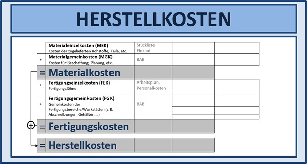 BWL Seminare und Schulungen – Simulationen und Planspiele - Grundlagen der BWL – Seminar Betriebswirtschaft - BWL Intensivseminar – BWL Crashkurs - BWL Weiterbildung – BWL Fortbildung - Projektmanagement Intensivseminar – Projektmanagement Crashkurs - Projektmanagement Simulation – Projektmanagement Planspiel – BWL Kurs – BWL Planspiel – BWL Simulation – Seminar Betriebswirtschaft – BWL Seminar – BWL Seminare – BWL für Ingenieure – BWL für Techniker – BWL für Führungskräfte – BWL für Nichtkaufleute – BWL für Kaufleute – BWL Intensivseminar – BWL Crashkurs – BWL Weiterbildung – BWL Fortbildung – BWL Kurs – BWL Seminar – BWL Seminare – BWL Seminar für Ingenieure – BWL Seminar für Techniker – BWL Seminar für Führungskräfte – BWL Seminar für Nichtkaufleute – BWL Seminar für Kaufleute – BWL Intensivseminar – BWL Crashkurs – BWL Weiterbildung – BWL Fortbildung – BWL Kurs – BWL Seminar – BWL Seminare – BWL Seminare für Ingenieure – BWL Seminare für Techniker – BWL Seminare für Führungskräfte – BWL Seminare für Nichtkaufleute – BWL Seminare für Kaufleute – BWL Intensivseminar – BWL Crashkurs – BWL Weiterbildung – BWL Fortbildung – BWL Kurs – Betriebswirtschaft Seminar – Betriebswirtschaft Seminare – Betriebswirtschaft für Ingenieure – Betriebswirtschaft für Techniker – Betriebswirtschaft für Führungskräfte – Betriebswirtschaft für Nichtkaufleute – Betriebswirtschaft für Kaufleute – Betriebswirtschaft Intensivseminar – Betriebswirtschaft Crashkurs – Betriebswirtschaft Weiterbildung – Betriebswirtschaft Fortbildung – Betriebswirtschaft Kurs – Betriebswirtschaft Seminar – Betriebswirtschaft Seminare – Betriebswirtschaft Seminar für Ingenieure – Betriebswirtschaft Seminar für Techniker – Betriebswirtschaft Seminar für Führungskräfte – Betriebswirtschaft Seminar für Nichtkaufleute – Betriebswirtschaft Seminar für Kaufleute – Betriebswirtschaft Seminar – Betriebswirtschaft Seminare – Betriebswirtschaft Seminare für Ingenieure – Betriebswirtschaft Seminare für Techniker – Betriebswirtschaft Seminare für Führungskräfte – Betriebswirtschaft Seminare für Nichtkaufleute – Betriebswirtschaft Seminare für Kaufleute – Betriebswirtschaftslehre Seminar – Betriebswirtschaftslehre Seminare – Betriebswirtschaftslehre für Ingenieure – Betriebswirtschaftslehre für Techniker – Betriebswirtschaftslehre für Führungskräfte – Betriebswirtschaftslehre für Nichtkaufleute – Betriebswirtschaftslehre für Kaufleute – Betriebswirtschaftslehre Intensivseminar – Betriebswirtschaftslehre Crashkurs – Betriebswirtschaftslehre Weiterbildung – Betriebswirtschaftslehre Fortbildung – Betriebswirtschaftslehre Kurs – Betriebswirtschaftslehre Seminar – Betriebswirtschaftslehre Seminare – Betriebswirtschaftslehre Seminar für Ingenieure – Betriebswirtschaftslehre Seminar für Techniker – Betriebswirtschaftslehre Seminar für Führungskräfte – Betriebswirtschaftslehre Seminar für Nichtkaufleute – Betriebswirtschaftslehre Seminar für Kaufleute – Betriebswirtschaftslehre Seminar – Betriebswirtschaftslehre Seminare – Betriebswirtschaftslehre Seminare für Ingenieure – Betriebswirtschaftslehre Seminare für Techniker – Betriebswirtschaftslehre Seminare für Führungskräfte – Betriebswirtschaftslehre Seminare für Nichtkaufleute – Betriebswirtschaftslehre Seminare für Kaufleute – Kostenrechnung - Controlling - Risiko - Risikoanalyse - Bilanz - Jahresabschluss - Gewinn und Verlustrechnung – Grundlagen der BWL – Grundlagen der Betriebswirtschaft – Grundlagen der Betriebswirtschaftslehre – BWL Seminare und Schulungen – Betriebswirtschaft Seminar und Schulung – Betriebswirtschaftslehre Seminar und Schulung – BWL Seminar – Change Management Simulation - Change Management Planspiel – Change Management Simulationen - Change Management Planspiele - BWL Simulationen - BWL Planspiele – BWL Seminare - BWL Seminar - BWL Simulation - BWL Planspiel – BWL Seminare - BWL Seminar – BWL Seminare - BWL Seminar – BWL Seminare