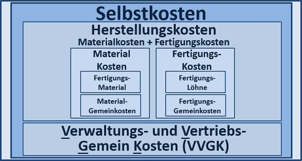 BWL Seminare und Schulungen – Simulationen und Planspiele - Grundlagen der BWL – Seminar Betriebswirtschaft - BWL Intensivseminar – BWL Crashkurs - BWL Weiterbildung – BWL Fortbildung - Projektmanagement Intensivseminar – Projektmanagement Crashkurs - Projektmanagement Simulation – Projektmanagement Planspiel – BWL Kurs – BWL Planspiel – BWL Simulation – Seminar Betriebswirtschaft – BWL Seminar – BWL Seminare – BWL für Ingenieure – BWL für Techniker – BWL für Führungskräfte – BWL für Nichtkaufleute – BWL für Kaufleute – BWL Intensivseminar – BWL Crashkurs – BWL Weiterbildung – BWL Fortbildung – BWL Kurs – BWL Seminar – BWL Seminare – BWL Seminar für Ingenieure – BWL Seminar für Techniker – BWL Seminar für Führungskräfte – BWL Seminar für Nichtkaufleute – BWL Seminar für Kaufleute – BWL Intensivseminar – BWL Crashkurs – BWL Weiterbildung – BWL Fortbildung – BWL Kurs – BWL Seminar – BWL Seminare – BWL Seminare für Ingenieure – BWL Seminare für Techniker – BWL Seminare für Führungskräfte – BWL Seminare für Nichtkaufleute – BWL Seminare für Kaufleute – BWL Intensivseminar – BWL Crashkurs – BWL Weiterbildung – BWL Fortbildung – BWL Kurs – Betriebswirtschaft Seminar – Betriebswirtschaft Seminare – Betriebswirtschaft für Ingenieure – Betriebswirtschaft für Techniker – Betriebswirtschaft für Führungskräfte – Betriebswirtschaft für Nichtkaufleute – Betriebswirtschaft für Kaufleute – Betriebswirtschaft Intensivseminar – Betriebswirtschaft Crashkurs – Betriebswirtschaft Weiterbildung – Betriebswirtschaft Fortbildung – Betriebswirtschaft Kurs – Betriebswirtschaft Seminar – Betriebswirtschaft Seminare – Betriebswirtschaft Seminar für Ingenieure – Betriebswirtschaft Seminar für Techniker – Betriebswirtschaft Seminar für Führungskräfte – Betriebswirtschaft Seminar für Nichtkaufleute – Betriebswirtschaft Seminar für Kaufleute – Betriebswirtschaft Seminar – Betriebswirtschaft Seminare – Betriebswirtschaft Seminare für Ingenieure – Betriebswirtschaft Seminare für Techniker – Betriebswirtschaft Seminare für Führungskräfte – Betriebswirtschaft Seminare für Nichtkaufleute – Betriebswirtschaft Seminare für Kaufleute – Betriebswirtschaftslehre Seminar – Betriebswirtschaftslehre Seminare – Betriebswirtschaftslehre für Ingenieure – Betriebswirtschaftslehre für Techniker – Betriebswirtschaftslehre für Führungskräfte – Betriebswirtschaftslehre für Nichtkaufleute – Betriebswirtschaftslehre für Kaufleute – Betriebswirtschaftslehre Intensivseminar – Betriebswirtschaftslehre Crashkurs – Betriebswirtschaftslehre Weiterbildung – Betriebswirtschaftslehre Fortbildung – Betriebswirtschaftslehre Kurs – Betriebswirtschaftslehre Seminar – Betriebswirtschaftslehre Seminare – Betriebswirtschaftslehre Seminar für Ingenieure – Betriebswirtschaftslehre Seminar für Techniker – Betriebswirtschaftslehre Seminar für Führungskräfte – Betriebswirtschaftslehre Seminar für Nichtkaufleute – Betriebswirtschaftslehre Seminar für Kaufleute – Betriebswirtschaftslehre Seminar – Betriebswirtschaftslehre Seminare – Betriebswirtschaftslehre Seminare für Ingenieure – Betriebswirtschaftslehre Seminare für Techniker – Betriebswirtschaftslehre Seminare für Führungskräfte – Betriebswirtschaftslehre Seminare für Nichtkaufleute – Betriebswirtschaftslehre Seminare für Kaufleute – Kostenrechnung - Controlling - Risiko - Risikoanalyse - Bilanz - Jahresabschluss - Gewinn und Verlustrechnung – Grundlagen der BWL – Grundlagen der Betriebswirtschaft – Grundlagen der Betriebswirtschaftslehre – BWL Seminare und Schulungen – Betriebswirtschaft Seminar und Schulung – Betriebswirtschaftslehre Seminar und Schulung – BWL Seminar – Change Management Simulation - Change Management Planspiel – Change Management Simulationen - Change Management Planspiele - BWL Simulationen - BWL Planspiele – BWL Seminare - BWL Seminar - BWL Simulation - BWL Planspiel – BWL Seminare - BWL Seminar – BWL Seminare - BWL Seminar – BWL Seminare