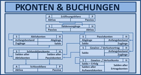 BWL Seminare und Schulungen – Simulationen und Planspiele - Grundlagen der BWL – Seminar Betriebswirtschaft - BWL Intensivseminar – BWL Crashkurs - BWL Weiterbildung – BWL Fortbildung - Projektmanagement Intensivseminar – Projektmanagement Crashkurs - Projektmanagement Simulation – Projektmanagement Planspiel – BWL Kurs – BWL Planspiel – BWL Simulation – Seminar Betriebswirtschaft – BWL Seminar – BWL Seminare – BWL für Ingenieure – BWL für Techniker – BWL für Führungskräfte – BWL für Nichtkaufleute – BWL für Kaufleute – BWL Intensivseminar – BWL Crashkurs – BWL Weiterbildung – BWL Fortbildung – BWL Kurs – BWL Seminar – BWL Seminare – BWL Seminar für Ingenieure – BWL Seminar für Techniker – BWL Seminar für Führungskräfte – BWL Seminar für Nichtkaufleute – BWL Seminar für Kaufleute – BWL Intensivseminar – BWL Crashkurs – BWL Weiterbildung – BWL Fortbildung – BWL Kurs – BWL Seminar – BWL Seminare – BWL Seminare für Ingenieure – BWL Seminare für Techniker – BWL Seminare für Führungskräfte – BWL Seminare für Nichtkaufleute – BWL Seminare für Kaufleute – BWL Intensivseminar – BWL Crashkurs – BWL Weiterbildung – BWL Fortbildung – BWL Kurs – Betriebswirtschaft Seminar – Betriebswirtschaft Seminare – Betriebswirtschaft für Ingenieure – Betriebswirtschaft für Techniker – Betriebswirtschaft für Führungskräfte – Betriebswirtschaft für Nichtkaufleute – Betriebswirtschaft für Kaufleute – Betriebswirtschaft Intensivseminar – Betriebswirtschaft Crashkurs – Betriebswirtschaft Weiterbildung – Betriebswirtschaft Fortbildung – Betriebswirtschaft Kurs – Betriebswirtschaft Seminar – Betriebswirtschaft Seminare – Betriebswirtschaft Seminar für Ingenieure – Betriebswirtschaft Seminar für Techniker – Betriebswirtschaft Seminar für Führungskräfte – Betriebswirtschaft Seminar für Nichtkaufleute – Betriebswirtschaft Seminar für Kaufleute – Betriebswirtschaft Seminar – Betriebswirtschaft Seminare – Betriebswirtschaft Seminare für Ingenieure – Betriebswirtschaft Seminare für Techniker – Betriebswirtschaft Seminare für Führungskräfte – Betriebswirtschaft Seminare für Nichtkaufleute – Betriebswirtschaft Seminare für Kaufleute – Betriebswirtschaftslehre Seminar – Betriebswirtschaftslehre Seminare – Betriebswirtschaftslehre für Ingenieure – Betriebswirtschaftslehre für Techniker – Betriebswirtschaftslehre für Führungskräfte – Betriebswirtschaftslehre für Nichtkaufleute – Betriebswirtschaftslehre für Kaufleute – Betriebswirtschaftslehre Intensivseminar – Betriebswirtschaftslehre Crashkurs – Betriebswirtschaftslehre Weiterbildung – Betriebswirtschaftslehre Fortbildung – Betriebswirtschaftslehre Kurs – Betriebswirtschaftslehre Seminar – Betriebswirtschaftslehre Seminare – Betriebswirtschaftslehre Seminar für Ingenieure – Betriebswirtschaftslehre Seminar für Techniker – Betriebswirtschaftslehre Seminar für Führungskräfte – Betriebswirtschaftslehre Seminar für Nichtkaufleute – Betriebswirtschaftslehre Seminar für Kaufleute – Betriebswirtschaftslehre Seminar – Betriebswirtschaftslehre Seminare – Betriebswirtschaftslehre Seminare für Ingenieure – Betriebswirtschaftslehre Seminare für Techniker – Betriebswirtschaftslehre Seminare für Führungskräfte – Betriebswirtschaftslehre Seminare für Nichtkaufleute – Betriebswirtschaftslehre Seminare für Kaufleute – Kostenrechnung - Controlling - Risiko - Risikoanalyse - Bilanz - Jahresabschluss - Gewinn und Verlustrechnung – Grundlagen der BWL – Grundlagen der Betriebswirtschaft – Grundlagen der Betriebswirtschaftslehre – BWL Seminare und Schulungen – Betriebswirtschaft Seminar und Schulung – Betriebswirtschaftslehre Seminar und Schulung – BWL Seminar – Change Management Simulation - Change Management Planspiel – Change Management Simulationen - Change Management Planspiele - BWL Simulationen - BWL Planspiele – BWL Seminare - BWL Seminar - BWL Simulation - BWL Planspiel – BWL Seminare - BWL Seminar – BWL Seminare - BWL Seminar – BWL Seminare