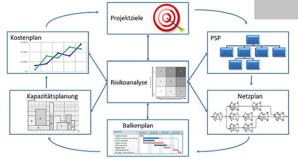 BWL Seminare und Schulungen – Simulationen und Planspiele - Grundlagen der BWL – Seminar Betriebswirtschaft - BWL Intensivseminar – BWL Crashkurs - BWL Weiterbildung – BWL Fortbildung - Projektmanagement Intensivseminar – Projektmanagement Crashkurs - Projektmanagement Simulation – Projektmanagement Planspiel – BWL Kurs – BWL Planspiel – BWL Simulation – Seminar Betriebswirtschaft – BWL Seminar – BWL Seminare – BWL für Ingenieure – BWL für Techniker – BWL für Führungskräfte – BWL für Nichtkaufleute – BWL für Kaufleute – BWL Intensivseminar – BWL Crashkurs – BWL Weiterbildung – BWL Fortbildung – BWL Kurs – BWL Seminar – BWL Seminare – BWL Seminar für Ingenieure – BWL Seminar für Techniker – BWL Seminar für Führungskräfte – BWL Seminar für Nichtkaufleute – BWL Seminar für Kaufleute – BWL Intensivseminar – BWL Crashkurs – BWL Weiterbildung – BWL Fortbildung – BWL Kurs – BWL Seminar – BWL Seminare – BWL Seminare für Ingenieure – BWL Seminare für Techniker – BWL Seminare für Führungskräfte – BWL Seminare für Nichtkaufleute – BWL Seminare für Kaufleute – BWL Intensivseminar – BWL Crashkurs – BWL Weiterbildung – BWL Fortbildung – BWL Kurs – Betriebswirtschaft Seminar – Betriebswirtschaft Seminare – Betriebswirtschaft für Ingenieure – Betriebswirtschaft für Techniker – Betriebswirtschaft für Führungskräfte – Betriebswirtschaft für Nichtkaufleute – Betriebswirtschaft für Kaufleute – Betriebswirtschaft Intensivseminar – Betriebswirtschaft Crashkurs – Betriebswirtschaft Weiterbildung – Betriebswirtschaft Fortbildung – Betriebswirtschaft Kurs – Betriebswirtschaft Seminar – Betriebswirtschaft Seminare – Betriebswirtschaft Seminar für Ingenieure – Betriebswirtschaft Seminar für Techniker – Betriebswirtschaft Seminar für Führungskräfte – Betriebswirtschaft Seminar für Nichtkaufleute – Betriebswirtschaft Seminar für Kaufleute – Betriebswirtschaft Seminar – Betriebswirtschaft Seminare – Betriebswirtschaft Seminare für Ingenieure – Betriebswirtschaft Seminare für Techniker – Betriebswirtschaft Seminare für Führungskräfte – Betriebswirtschaft Seminare für Nichtkaufleute – Betriebswirtschaft Seminare für Kaufleute – Betriebswirtschaftslehre Seminar – Betriebswirtschaftslehre Seminare – Betriebswirtschaftslehre für Ingenieure – Betriebswirtschaftslehre für Techniker – Betriebswirtschaftslehre für Führungskräfte – Betriebswirtschaftslehre für Nichtkaufleute – Betriebswirtschaftslehre für Kaufleute – Betriebswirtschaftslehre Intensivseminar – Betriebswirtschaftslehre Crashkurs – Betriebswirtschaftslehre Weiterbildung – Betriebswirtschaftslehre Fortbildung – Betriebswirtschaftslehre Kurs – Betriebswirtschaftslehre Seminar – Betriebswirtschaftslehre Seminare – Betriebswirtschaftslehre Seminar für Ingenieure – Betriebswirtschaftslehre Seminar für Techniker – Betriebswirtschaftslehre Seminar für Führungskräfte – Betriebswirtschaftslehre Seminar für Nichtkaufleute – Betriebswirtschaftslehre Seminar für Kaufleute – Betriebswirtschaftslehre Seminar – Betriebswirtschaftslehre Seminare – Betriebswirtschaftslehre Seminare für Ingenieure – Betriebswirtschaftslehre Seminare für Techniker – Betriebswirtschaftslehre Seminare für Führungskräfte – Betriebswirtschaftslehre Seminare für Nichtkaufleute – Betriebswirtschaftslehre Seminare für Kaufleute – Kostenrechnung - Controlling - Risiko - Risikoanalyse - Bilanz - Jahresabschluss - Gewinn und Verlustrechnung – Grundlagen der BWL – Grundlagen der Betriebswirtschaft – Grundlagen der Betriebswirtschaftslehre – BWL Seminare und Schulungen – Betriebswirtschaft Seminar und Schulung – Betriebswirtschaftslehre Seminar und Schulung – BWL Seminar – Change Management Simulation - Change Management Planspiel – Change Management Simulationen - Change Management Planspiele - BWL Simulationen - BWL Planspiele – BWL Seminare - BWL Seminar - BWL Simulation - BWL Planspiel – BWL Seminare - BWL Seminar – BWL Seminare - BWL Seminar – BWL Seminare
