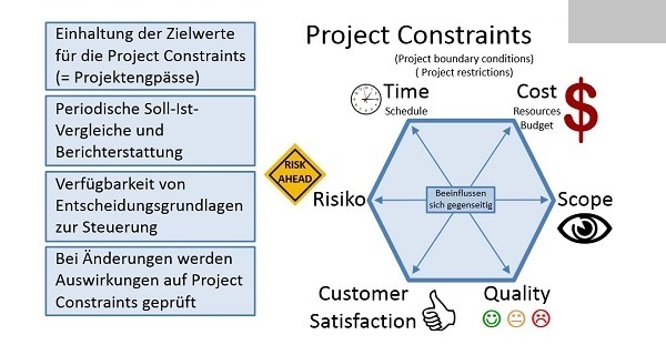 BWL Seminare und Schulungen – Simulationen und Planspiele - Grundlagen der BWL – Seminar Betriebswirtschaft - BWL Intensivseminar – BWL Crashkurs - BWL Weiterbildung – BWL Fortbildung - Projektmanagement Intensivseminar – Projektmanagement Crashkurs - Projektmanagement Simulation – Projektmanagement Planspiel – BWL Kurs – BWL Planspiel – BWL Simulation – Seminar Betriebswirtschaft – BWL Seminar – BWL Seminare – BWL für Ingenieure – BWL für Techniker – BWL für Führungskräfte – BWL für Nichtkaufleute – BWL für Kaufleute – BWL Intensivseminar – BWL Crashkurs – BWL Weiterbildung – BWL Fortbildung – BWL Kurs – BWL Seminar – BWL Seminare – BWL Seminar für Ingenieure – BWL Seminar für Techniker – BWL Seminar für Führungskräfte – BWL Seminar für Nichtkaufleute – BWL Seminar für Kaufleute – BWL Intensivseminar – BWL Crashkurs – BWL Weiterbildung – BWL Fortbildung – BWL Kurs – BWL Seminar – BWL Seminare – BWL Seminare für Ingenieure – BWL Seminare für Techniker – BWL Seminare für Führungskräfte – BWL Seminare für Nichtkaufleute – BWL Seminare für Kaufleute – BWL Intensivseminar – BWL Crashkurs – BWL Weiterbildung – BWL Fortbildung – BWL Kurs – Betriebswirtschaft Seminar – Betriebswirtschaft Seminare – Betriebswirtschaft für Ingenieure – Betriebswirtschaft für Techniker – Betriebswirtschaft für Führungskräfte – Betriebswirtschaft für Nichtkaufleute – Betriebswirtschaft für Kaufleute – Betriebswirtschaft Intensivseminar – Betriebswirtschaft Crashkurs – Betriebswirtschaft Weiterbildung – Betriebswirtschaft Fortbildung – Betriebswirtschaft Kurs – Betriebswirtschaft Seminar – Betriebswirtschaft Seminare – Betriebswirtschaft Seminar für Ingenieure – Betriebswirtschaft Seminar für Techniker – Betriebswirtschaft Seminar für Führungskräfte – Betriebswirtschaft Seminar für Nichtkaufleute – Betriebswirtschaft Seminar für Kaufleute – Betriebswirtschaft Seminar – Betriebswirtschaft Seminare – Betriebswirtschaft Seminare für Ingenieure – Betriebswirtschaft Seminare für Techniker – Betriebswirtschaft Seminare für Führungskräfte – Betriebswirtschaft Seminare für Nichtkaufleute – Betriebswirtschaft Seminare für Kaufleute – Betriebswirtschaftslehre Seminar – Betriebswirtschaftslehre Seminare – Betriebswirtschaftslehre für Ingenieure – Betriebswirtschaftslehre für Techniker – Betriebswirtschaftslehre für Führungskräfte – Betriebswirtschaftslehre für Nichtkaufleute – Betriebswirtschaftslehre für Kaufleute – Betriebswirtschaftslehre Intensivseminar – Betriebswirtschaftslehre Crashkurs – Betriebswirtschaftslehre Weiterbildung – Betriebswirtschaftslehre Fortbildung – Betriebswirtschaftslehre Kurs – Betriebswirtschaftslehre Seminar – Betriebswirtschaftslehre Seminare – Betriebswirtschaftslehre Seminar für Ingenieure – Betriebswirtschaftslehre Seminar für Techniker – Betriebswirtschaftslehre Seminar für Führungskräfte – Betriebswirtschaftslehre Seminar für Nichtkaufleute – Betriebswirtschaftslehre Seminar für Kaufleute – Betriebswirtschaftslehre Seminar – Betriebswirtschaftslehre Seminare – Betriebswirtschaftslehre Seminare für Ingenieure – Betriebswirtschaftslehre Seminare für Techniker – Betriebswirtschaftslehre Seminare für Führungskräfte – Betriebswirtschaftslehre Seminare für Nichtkaufleute – Betriebswirtschaftslehre Seminare für Kaufleute – Kostenrechnung - Controlling - Risiko - Risikoanalyse - Bilanz - Jahresabschluss - Gewinn und Verlustrechnung – Grundlagen der BWL – Grundlagen der Betriebswirtschaft – Grundlagen der Betriebswirtschaftslehre – BWL Seminare und Schulungen – Betriebswirtschaft Seminar und Schulung – Betriebswirtschaftslehre Seminar und Schulung – BWL Seminar – Change Management Simulation - Change Management Planspiel – Change Management Simulationen - Change Management Planspiele - BWL Simulationen - BWL Planspiele – BWL Seminare - BWL Seminar - BWL Simulation - BWL Planspiel – BWL Seminare - BWL Seminar – BWL Seminare - BWL Seminar – BWL Seminare