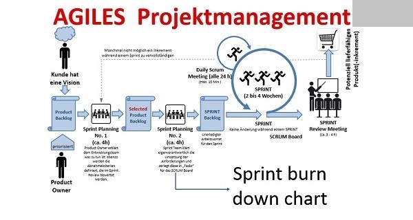 BWL Seminare und Schulungen – Simulationen und Planspiele - Grundlagen der BWL – Seminar Betriebswirtschaft - BWL Intensivseminar – BWL Crashkurs - BWL Weiterbildung – BWL Fortbildung - Projektmanagement Intensivseminar – Projektmanagement Crashkurs - Projektmanagement Simulation – Projektmanagement Planspiel – BWL Kurs – BWL Planspiel – BWL Simulation – Seminar Betriebswirtschaft – BWL Seminar – BWL Seminare – BWL für Ingenieure – BWL für Techniker – BWL für Führungskräfte – BWL für Nichtkaufleute – BWL für Kaufleute – BWL Intensivseminar – BWL Crashkurs – BWL Weiterbildung – BWL Fortbildung – BWL Kurs – BWL Seminar – BWL Seminare – BWL Seminar für Ingenieure – BWL Seminar für Techniker – BWL Seminar für Führungskräfte – BWL Seminar für Nichtkaufleute – BWL Seminar für Kaufleute – BWL Intensivseminar – BWL Crashkurs – BWL Weiterbildung – BWL Fortbildung – BWL Kurs – BWL Seminar – BWL Seminare – BWL Seminare für Ingenieure – BWL Seminare für Techniker – BWL Seminare für Führungskräfte – BWL Seminare für Nichtkaufleute – BWL Seminare für Kaufleute – BWL Intensivseminar – BWL Crashkurs – BWL Weiterbildung – BWL Fortbildung – BWL Kurs – Betriebswirtschaft Seminar – Betriebswirtschaft Seminare – Betriebswirtschaft für Ingenieure – Betriebswirtschaft für Techniker – Betriebswirtschaft für Führungskräfte – Betriebswirtschaft für Nichtkaufleute – Betriebswirtschaft für Kaufleute – Betriebswirtschaft Intensivseminar – Betriebswirtschaft Crashkurs – Betriebswirtschaft Weiterbildung – Betriebswirtschaft Fortbildung – Betriebswirtschaft Kurs – Betriebswirtschaft Seminar – Betriebswirtschaft Seminare – Betriebswirtschaft Seminar für Ingenieure – Betriebswirtschaft Seminar für Techniker – Betriebswirtschaft Seminar für Führungskräfte – Betriebswirtschaft Seminar für Nichtkaufleute – Betriebswirtschaft Seminar für Kaufleute – Betriebswirtschaft Seminar – Betriebswirtschaft Seminare – Betriebswirtschaft Seminare für Ingenieure – Betriebswirtschaft Seminare für Techniker – Betriebswirtschaft Seminare für Führungskräfte – Betriebswirtschaft Seminare für Nichtkaufleute – Betriebswirtschaft Seminare für Kaufleute – Betriebswirtschaftslehre Seminar – Betriebswirtschaftslehre Seminare – Betriebswirtschaftslehre für Ingenieure – Betriebswirtschaftslehre für Techniker – Betriebswirtschaftslehre für Führungskräfte – Betriebswirtschaftslehre für Nichtkaufleute – Betriebswirtschaftslehre für Kaufleute – Betriebswirtschaftslehre Intensivseminar – Betriebswirtschaftslehre Crashkurs – Betriebswirtschaftslehre Weiterbildung – Betriebswirtschaftslehre Fortbildung – Betriebswirtschaftslehre Kurs – Betriebswirtschaftslehre Seminar – Betriebswirtschaftslehre Seminare – Betriebswirtschaftslehre Seminar für Ingenieure – Betriebswirtschaftslehre Seminar für Techniker – Betriebswirtschaftslehre Seminar für Führungskräfte – Betriebswirtschaftslehre Seminar für Nichtkaufleute – Betriebswirtschaftslehre Seminar für Kaufleute – Betriebswirtschaftslehre Seminar – Betriebswirtschaftslehre Seminare – Betriebswirtschaftslehre Seminare für Ingenieure – Betriebswirtschaftslehre Seminare für Techniker – Betriebswirtschaftslehre Seminare für Führungskräfte – Betriebswirtschaftslehre Seminare für Nichtkaufleute – Betriebswirtschaftslehre Seminare für Kaufleute – Kostenrechnung - Controlling - Risiko - Risikoanalyse - Bilanz - Jahresabschluss - Gewinn und Verlustrechnung – Grundlagen der BWL – Grundlagen der Betriebswirtschaft – Grundlagen der Betriebswirtschaftslehre – BWL Seminare und Schulungen – Betriebswirtschaft Seminar und Schulung – Betriebswirtschaftslehre Seminar und Schulung – BWL Seminar – Change Management Simulation - Change Management Planspiel – Change Management Simulationen - Change Management Planspiele - BWL Simulationen - BWL Planspiele – BWL Seminare - BWL Seminar - BWL Simulation - BWL Planspiel – BWL Seminare - BWL Seminar – BWL Seminare - BWL Seminar – BWL Seminare
