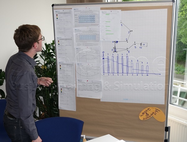 BWL Seminare und Schulungen – Simulationen und Planspiele - Grundlagen der BWL – Seminar Betriebswirtschaft - BWL Intensivseminar – BWL Crashkurs - BWL Weiterbildung – BWL Fortbildung - Projektmanagement Intensivseminar – Projektmanagement Crashkurs - Projektmanagement Simulation – Projektmanagement Planspiel – BWL Kurs – BWL Planspiel – BWL Simulation – Seminar Betriebswirtschaft – BWL Seminar – BWL Seminare – BWL für Ingenieure – BWL für Techniker – BWL für Führungskräfte – BWL für Nichtkaufleute – BWL für Kaufleute – BWL Intensivseminar – BWL Crashkurs – BWL Weiterbildung – BWL Fortbildung – BWL Kurs – BWL Seminar – BWL Seminare – BWL Seminar für Ingenieure – BWL Seminar für Techniker – BWL Seminar für Führungskräfte – BWL Seminar für Nichtkaufleute – BWL Seminar für Kaufleute – BWL Intensivseminar – BWL Crashkurs – BWL Weiterbildung – BWL Fortbildung – BWL Kurs – BWL Seminar – BWL Seminare – BWL Seminare für Ingenieure – BWL Seminare für Techniker – BWL Seminare für Führungskräfte – BWL Seminare für Nichtkaufleute – BWL Seminare für Kaufleute – BWL Intensivseminar – BWL Crashkurs – BWL Weiterbildung – BWL Fortbildung – BWL Kurs – Betriebswirtschaft Seminar – Betriebswirtschaft Seminare – Betriebswirtschaft für Ingenieure – Betriebswirtschaft für Techniker – Betriebswirtschaft für Führungskräfte – Betriebswirtschaft für Nichtkaufleute – Betriebswirtschaft für Kaufleute – Betriebswirtschaft Intensivseminar – Betriebswirtschaft Crashkurs – Betriebswirtschaft Weiterbildung – Betriebswirtschaft Fortbildung – Betriebswirtschaft Kurs – Betriebswirtschaft Seminar – Betriebswirtschaft Seminare – Betriebswirtschaft Seminar für Ingenieure – Betriebswirtschaft Seminar für Techniker – Betriebswirtschaft Seminar für Führungskräfte – Betriebswirtschaft Seminar für Nichtkaufleute – Betriebswirtschaft Seminar für Kaufleute – Betriebswirtschaft Seminar – Betriebswirtschaft Seminare – Betriebswirtschaft Seminare für Ingenieure – Betriebswirtschaft Seminare für Techniker – Betriebswirtschaft Seminare für Führungskräfte – Betriebswirtschaft Seminare für Nichtkaufleute – Betriebswirtschaft Seminare für Kaufleute – Betriebswirtschaftslehre Seminar – Betriebswirtschaftslehre Seminare – Betriebswirtschaftslehre für Ingenieure – Betriebswirtschaftslehre für Techniker – Betriebswirtschaftslehre für Führungskräfte – Betriebswirtschaftslehre für Nichtkaufleute – Betriebswirtschaftslehre für Kaufleute – Betriebswirtschaftslehre Intensivseminar – Betriebswirtschaftslehre Crashkurs – Betriebswirtschaftslehre Weiterbildung – Betriebswirtschaftslehre Fortbildung – Betriebswirtschaftslehre Kurs – Betriebswirtschaftslehre Seminar – Betriebswirtschaftslehre Seminare – Betriebswirtschaftslehre Seminar für Ingenieure – Betriebswirtschaftslehre Seminar für Techniker – Betriebswirtschaftslehre Seminar für Führungskräfte – Betriebswirtschaftslehre Seminar für Nichtkaufleute – Betriebswirtschaftslehre Seminar für Kaufleute – Betriebswirtschaftslehre Seminar – Betriebswirtschaftslehre Seminare – Betriebswirtschaftslehre Seminare für Ingenieure – Betriebswirtschaftslehre Seminare für Techniker – Betriebswirtschaftslehre Seminare für Führungskräfte – Betriebswirtschaftslehre Seminare für Nichtkaufleute – Betriebswirtschaftslehre Seminare für Kaufleute – Kostenrechnung - Controlling - Risiko - Risikoanalyse - Bilanz - Jahresabschluss - Gewinn und Verlustrechnung – Grundlagen der BWL – Grundlagen der Betriebswirtschaft – Grundlagen der Betriebswirtschaftslehre – BWL Seminare und Schulungen – Betriebswirtschaft Seminar und Schulung – Betriebswirtschaftslehre Seminar und Schulung – BWL Seminar – Change Management Simulation - Change Management Planspiel – Change Management Simulationen - Change Management Planspiele - BWL Simulationen - BWL Planspiele – BWL Seminare - BWL Seminar - BWL Simulation - BWL Planspiel – BWL Seminare - BWL Seminar – BWL Seminare - BWL Seminar – BWL Seminare